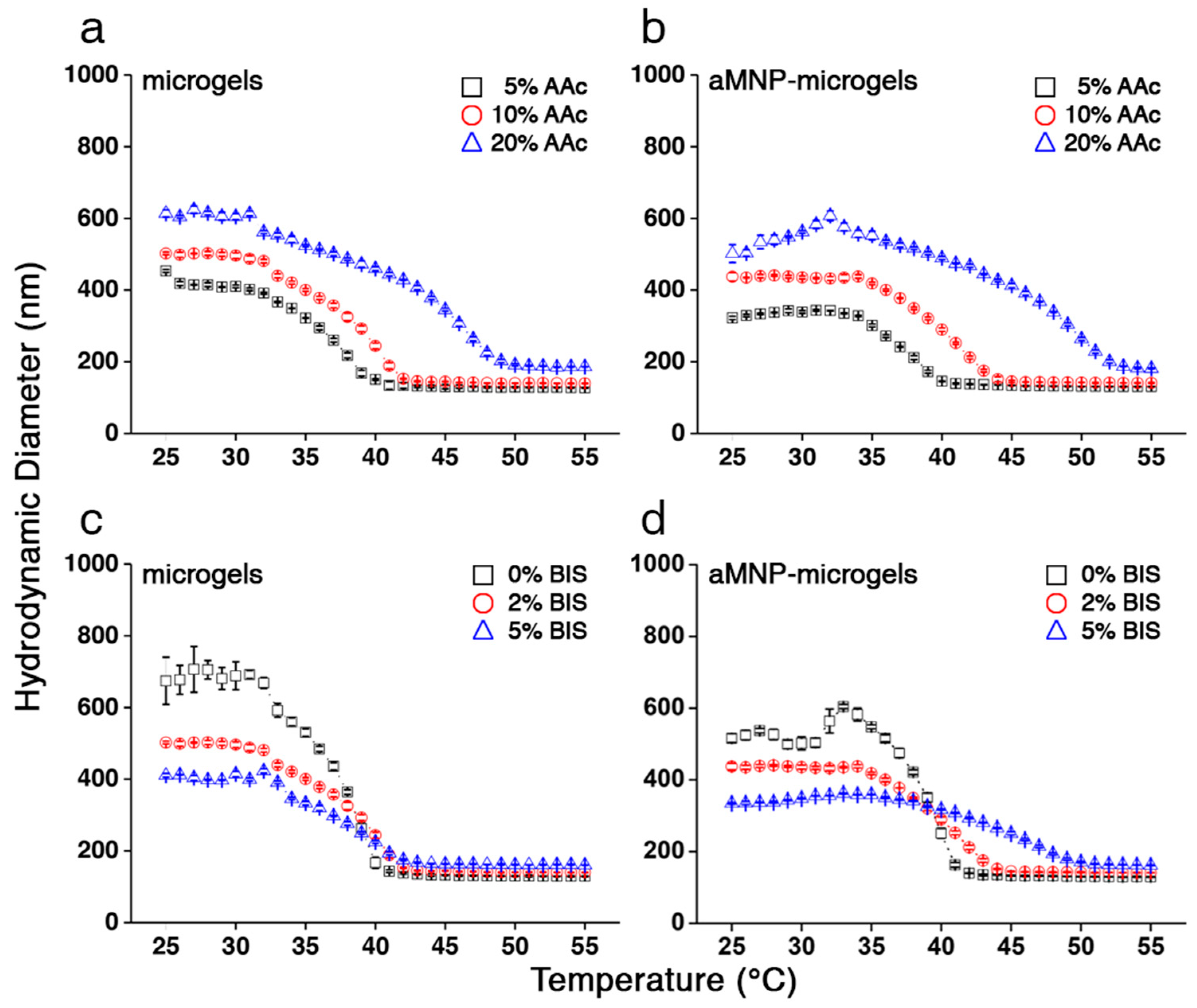 Applsci 08 01984 g007