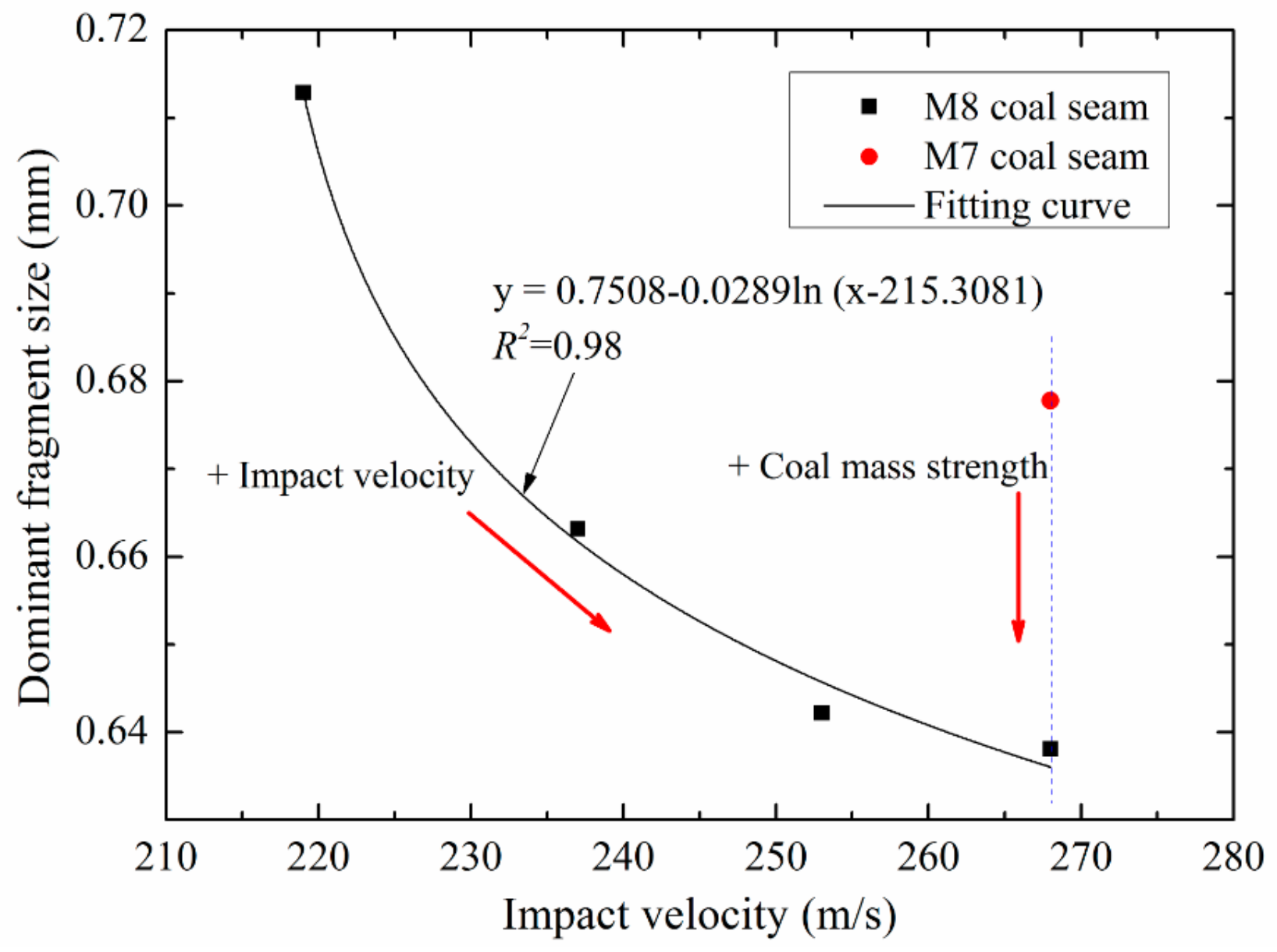 Applsci 08 01988 g009