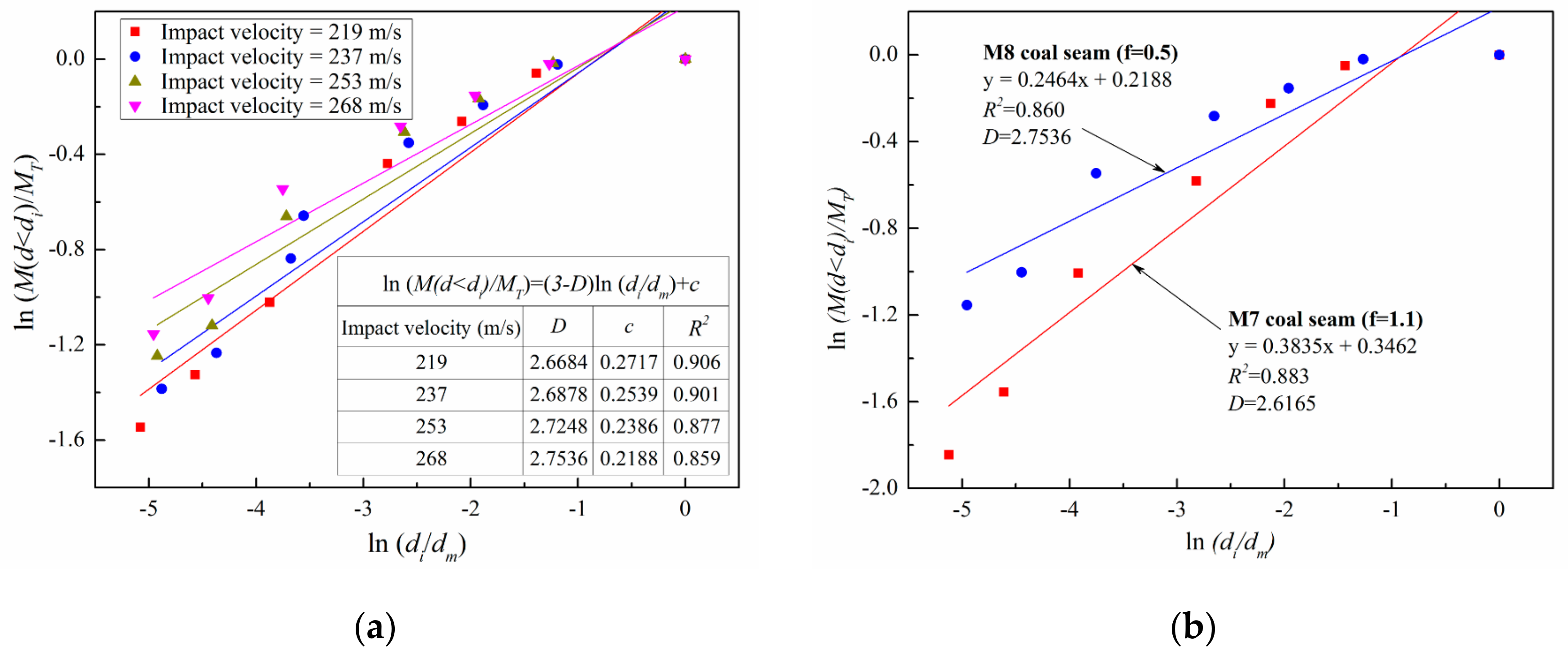 Applsci 08 01988 g012