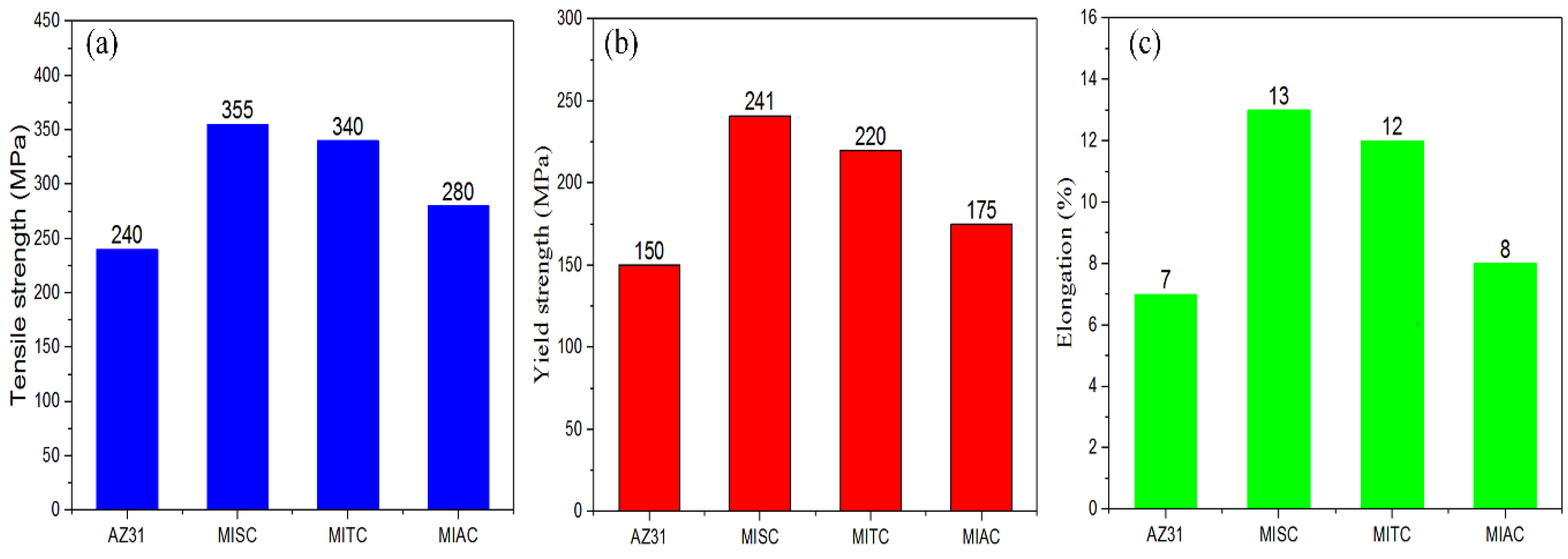 Applsci 08 02012 g009