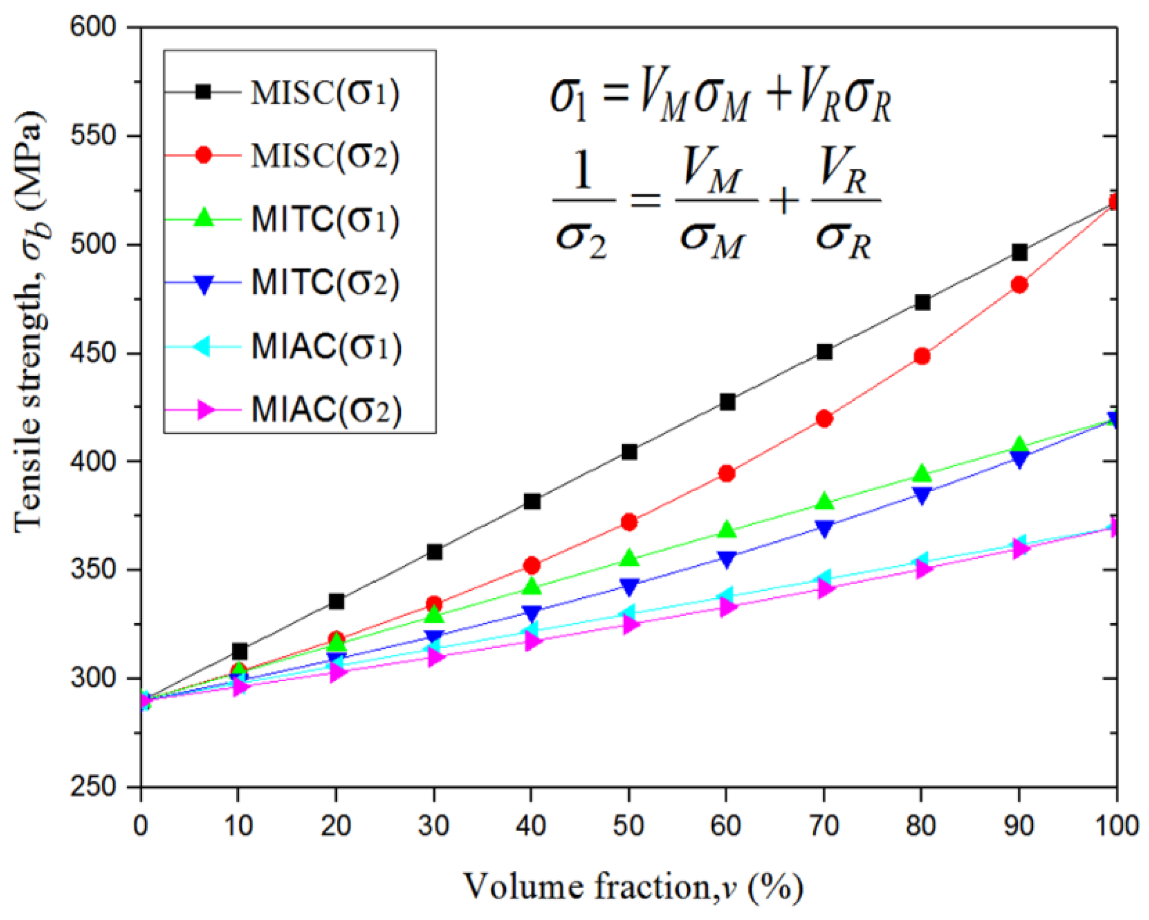 Applsci 08 02012 g011