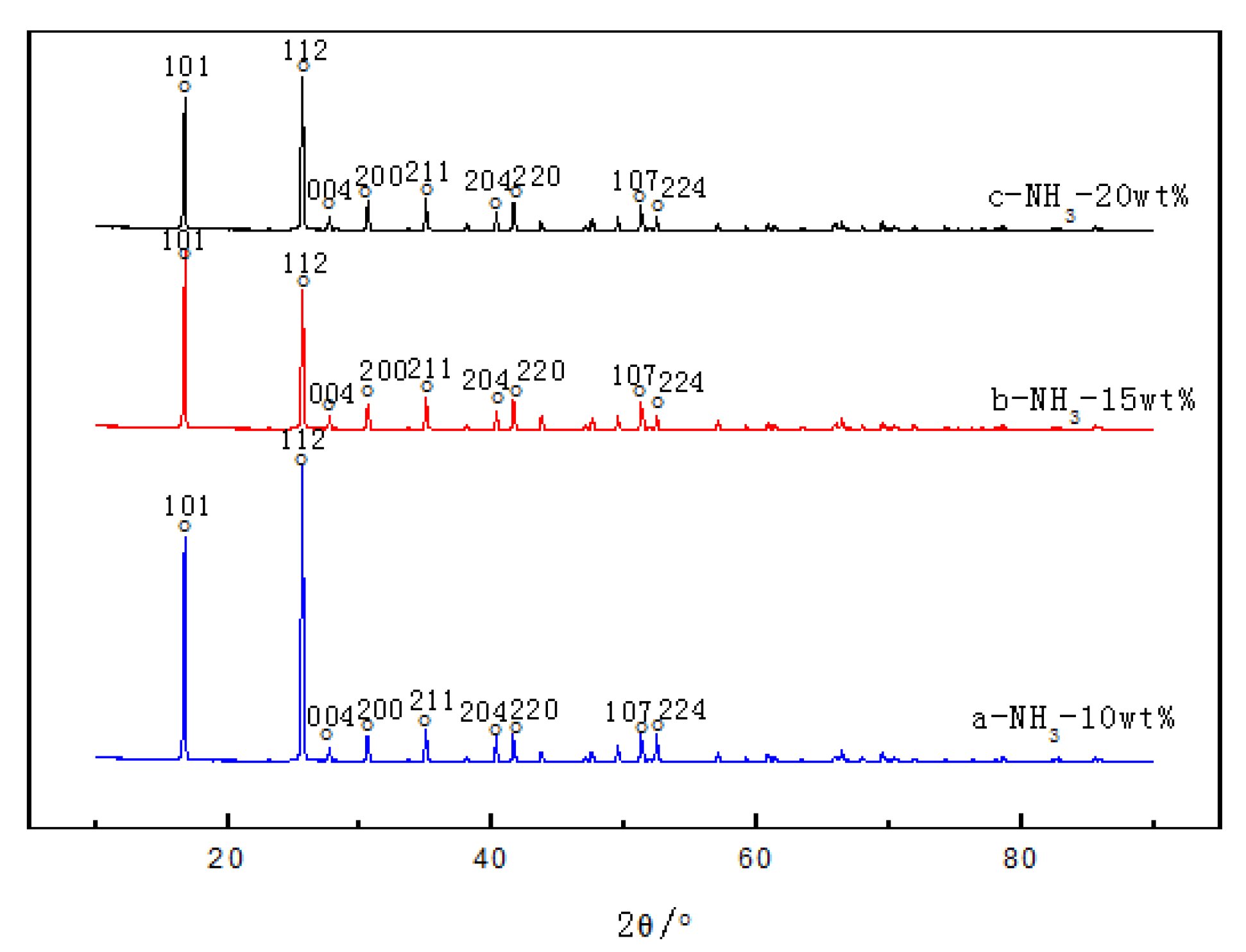 Applsci 08 02016 g003