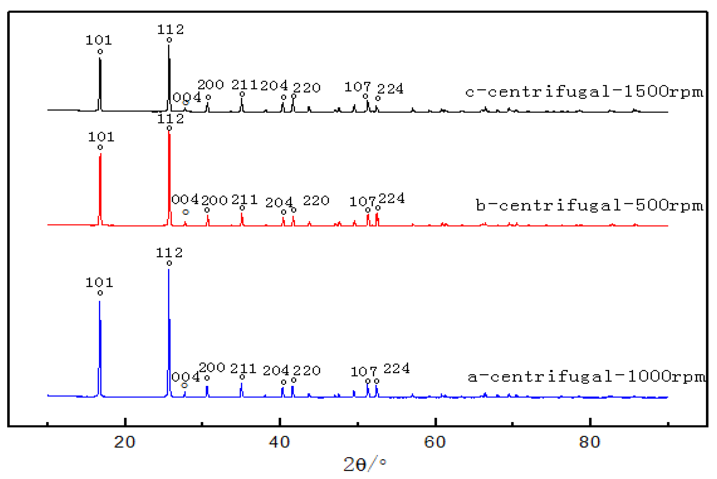 Applsci 08 02016 g006