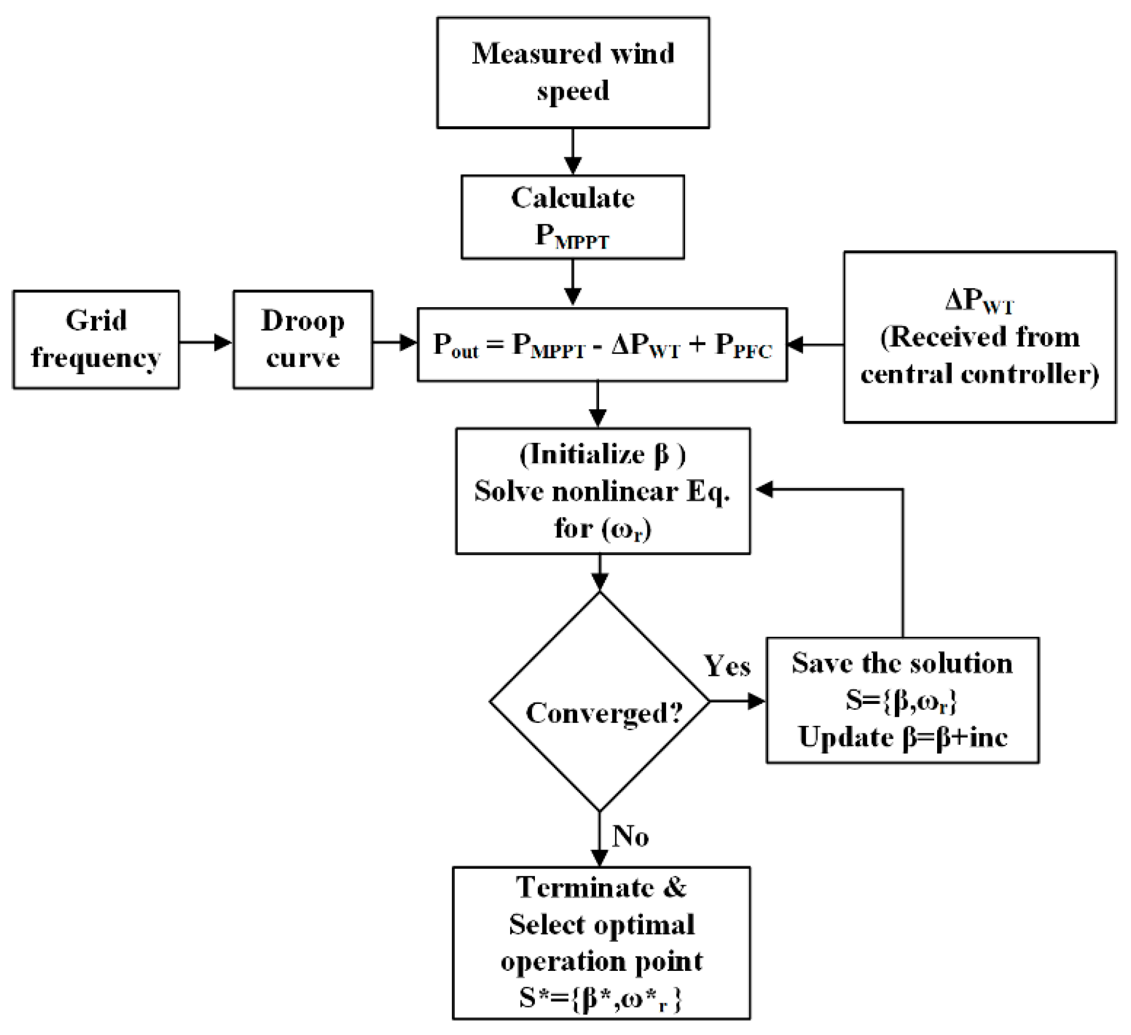 Applsci 08 02022 g003 Applsci 08 02022 g003