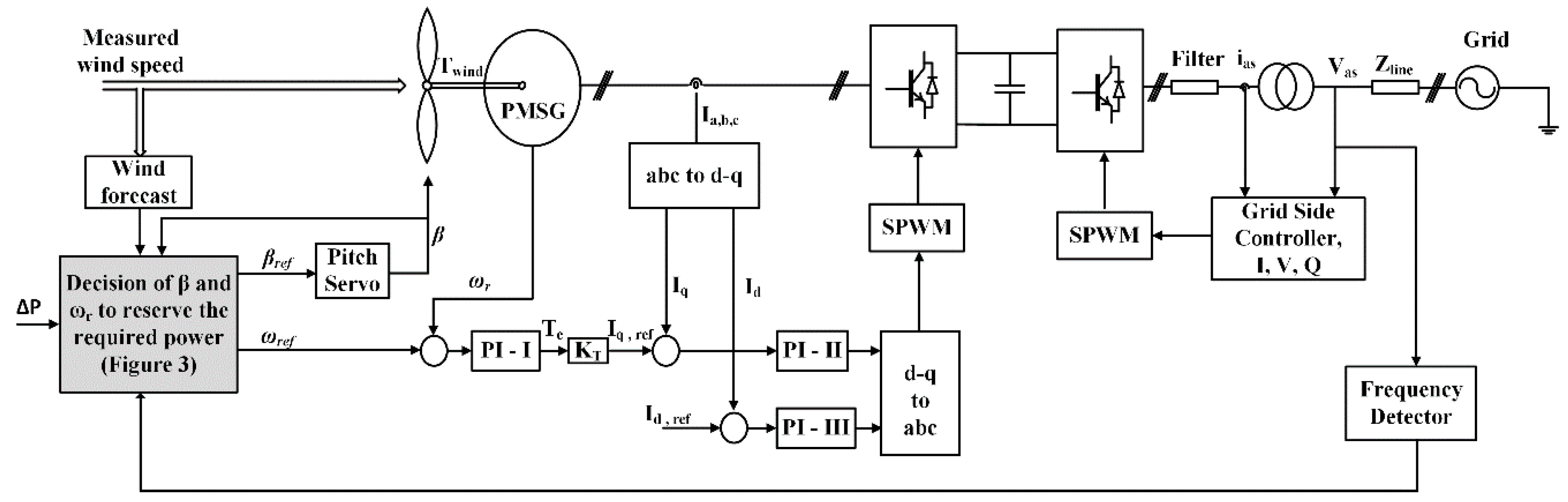 Applsci 08 02022 g004 Applsci 08 02022 g004