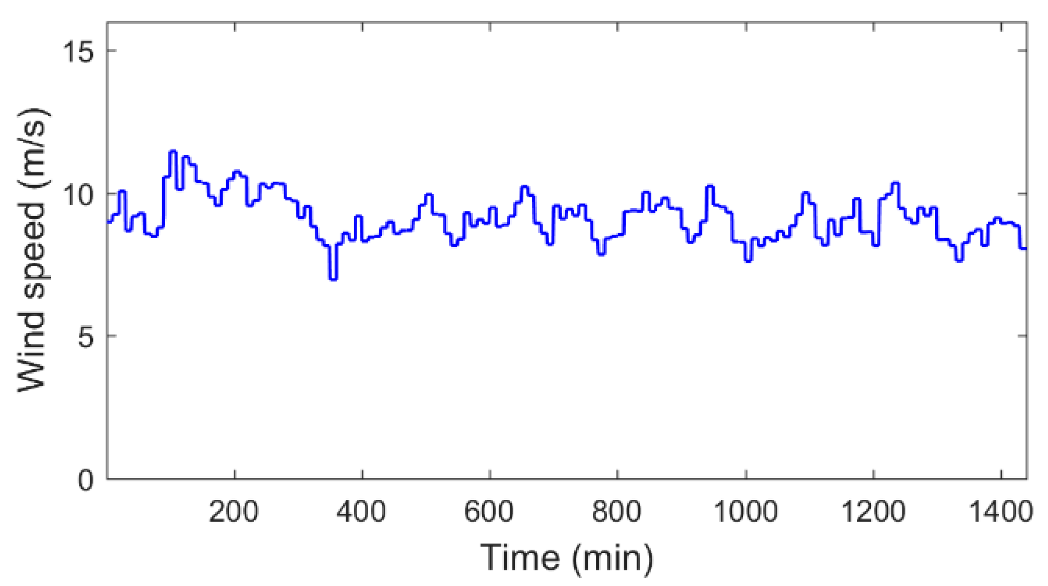 Applsci 08 02022 g005 Applsci 08 02022 g005