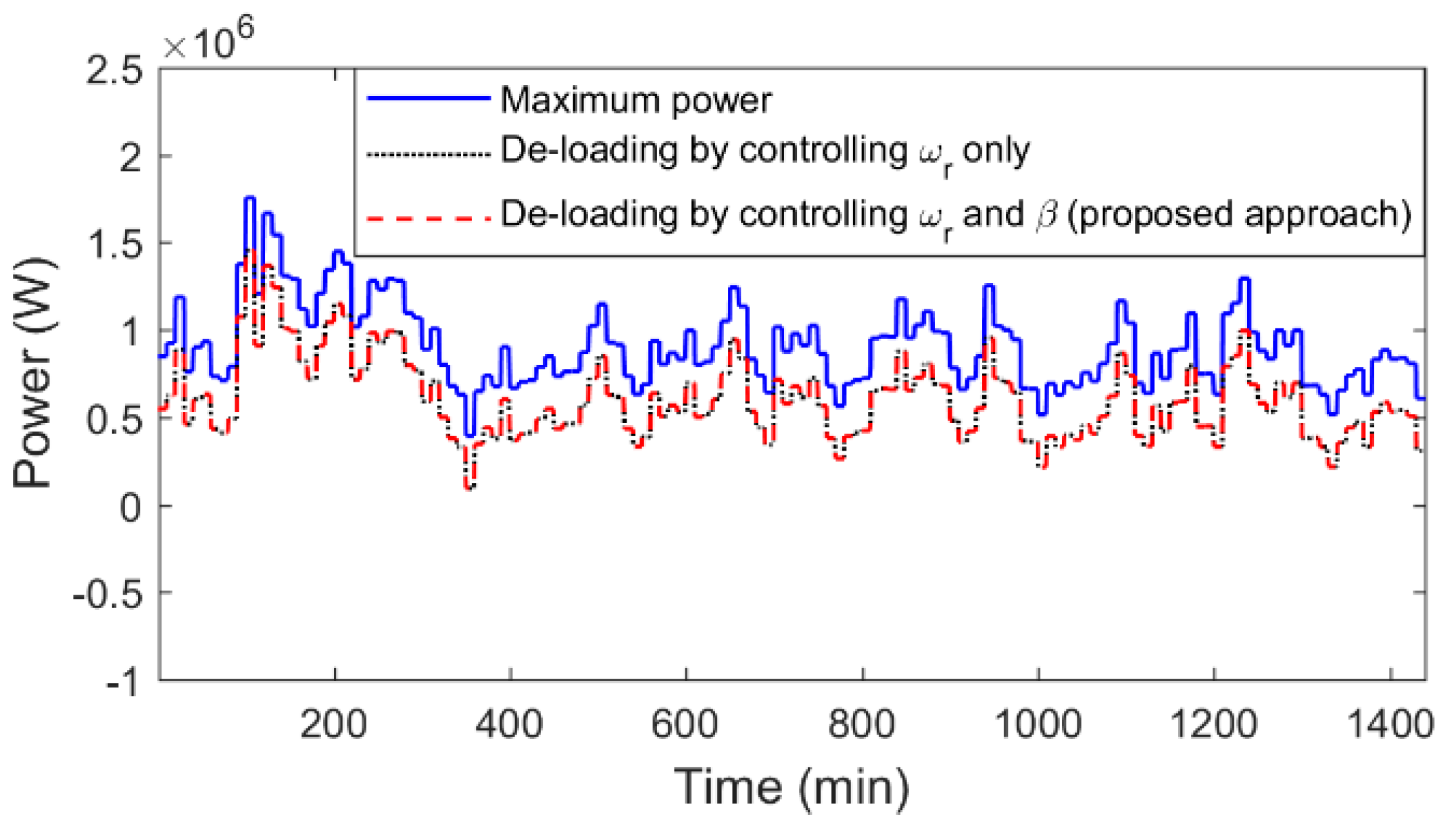 Applsci 08 02022 g006 Applsci 08 02022 g006