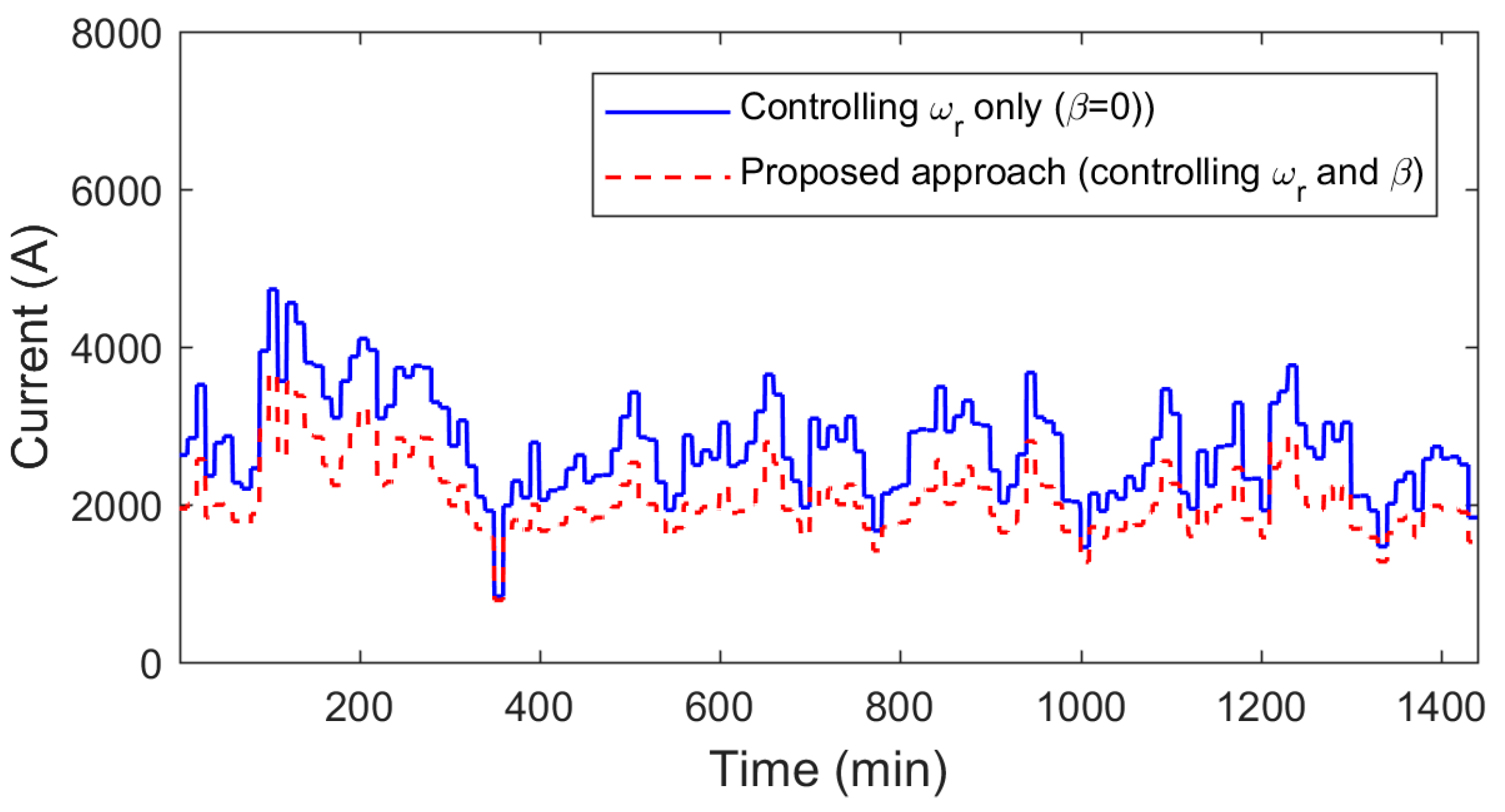 Applsci 08 02022 g008 Applsci 08 02022 g008
