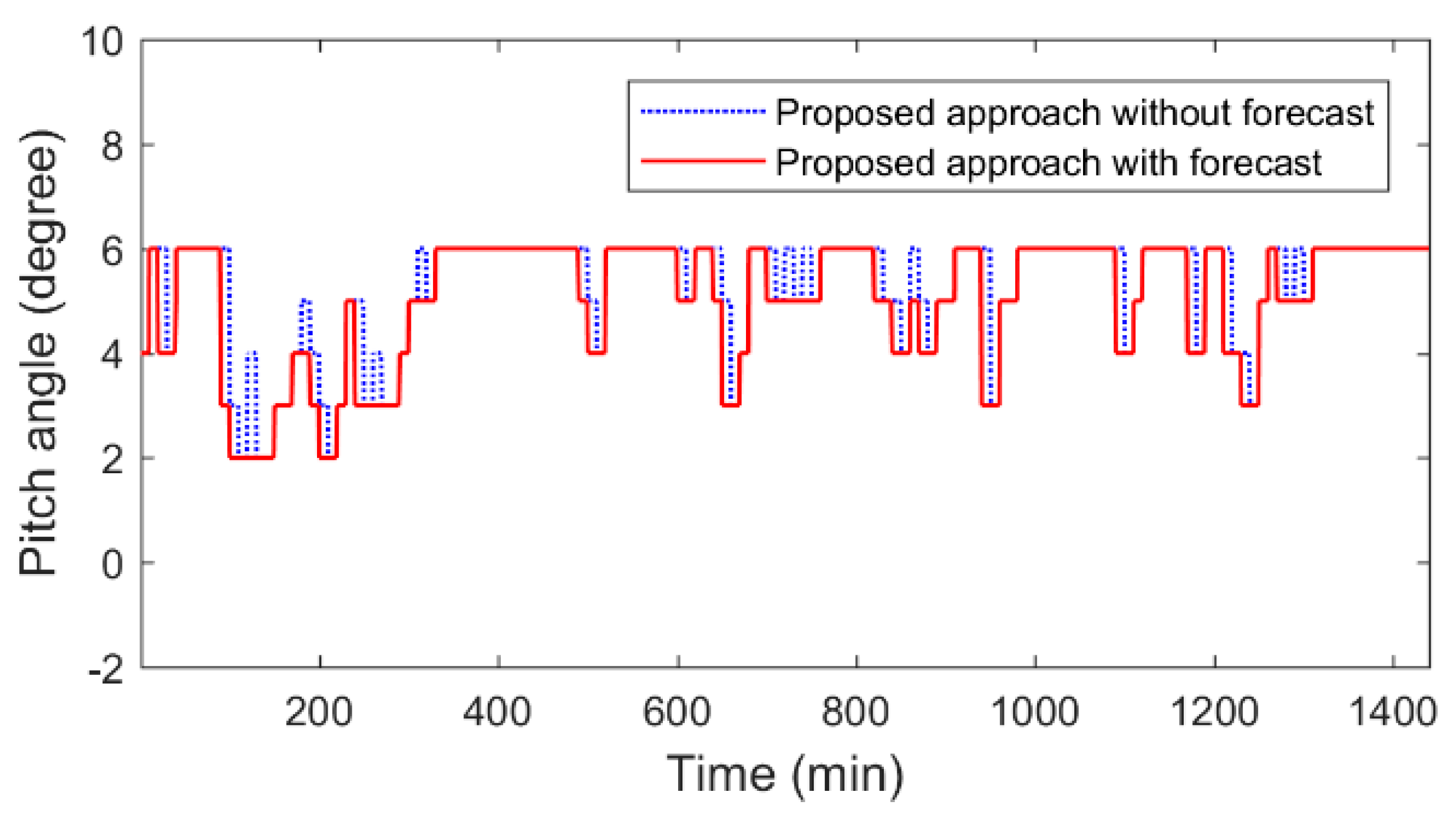 Applsci 08 02022 g010 Applsci 08 02022 g010