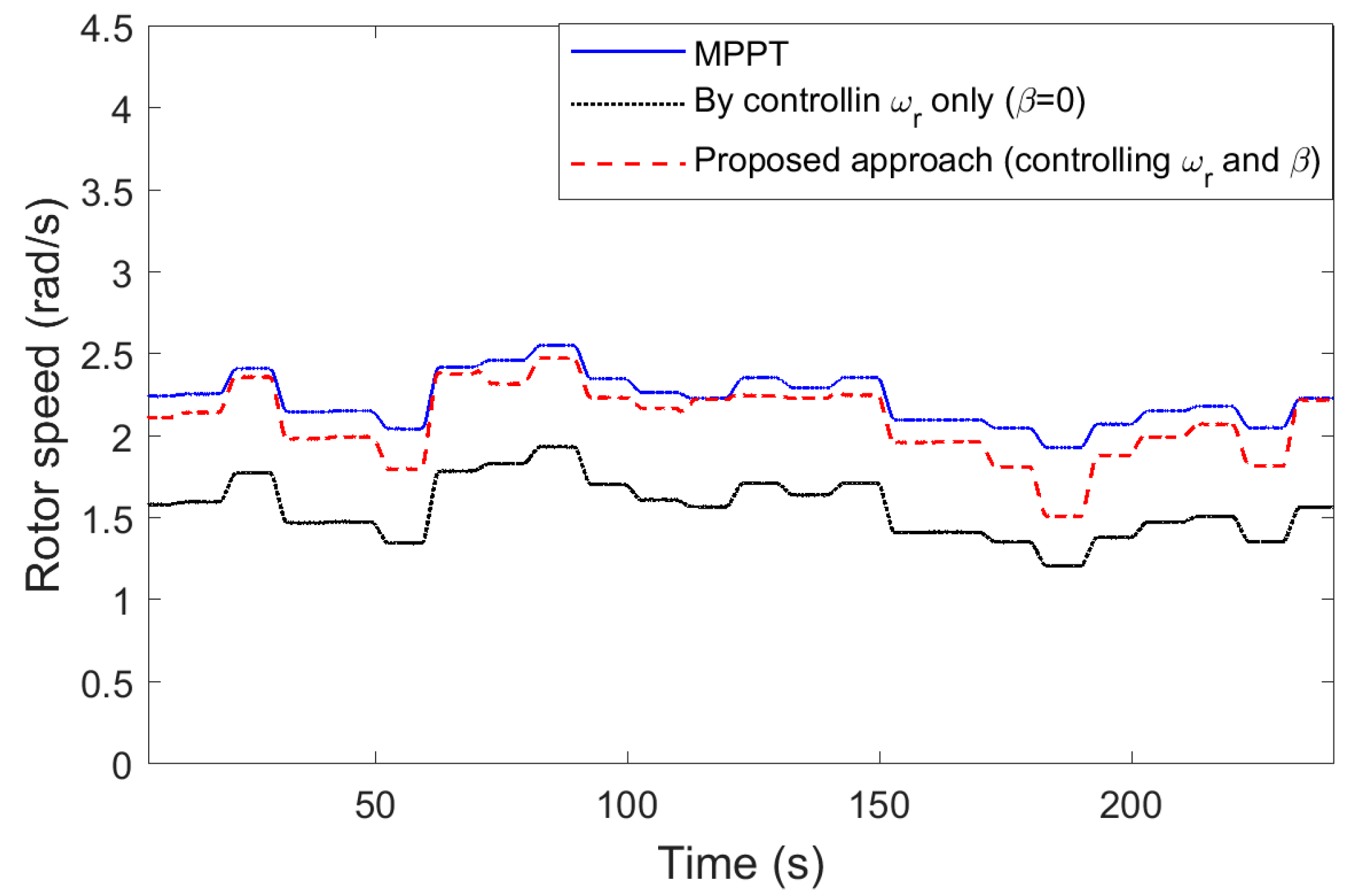 Applsci 08 02022 g013 Applsci 08 02022 g013