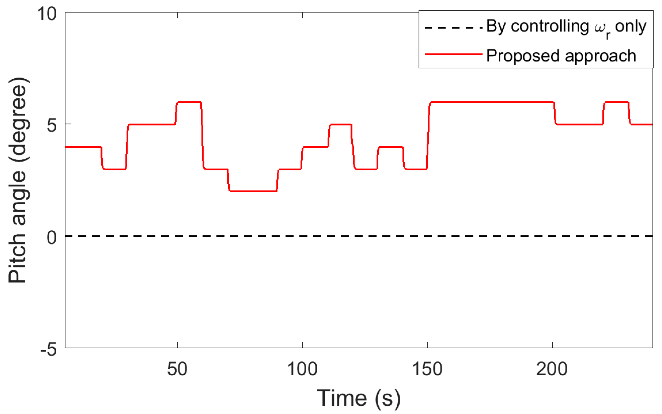 Applsci 08 02022 g015 Applsci 08 02022 g015