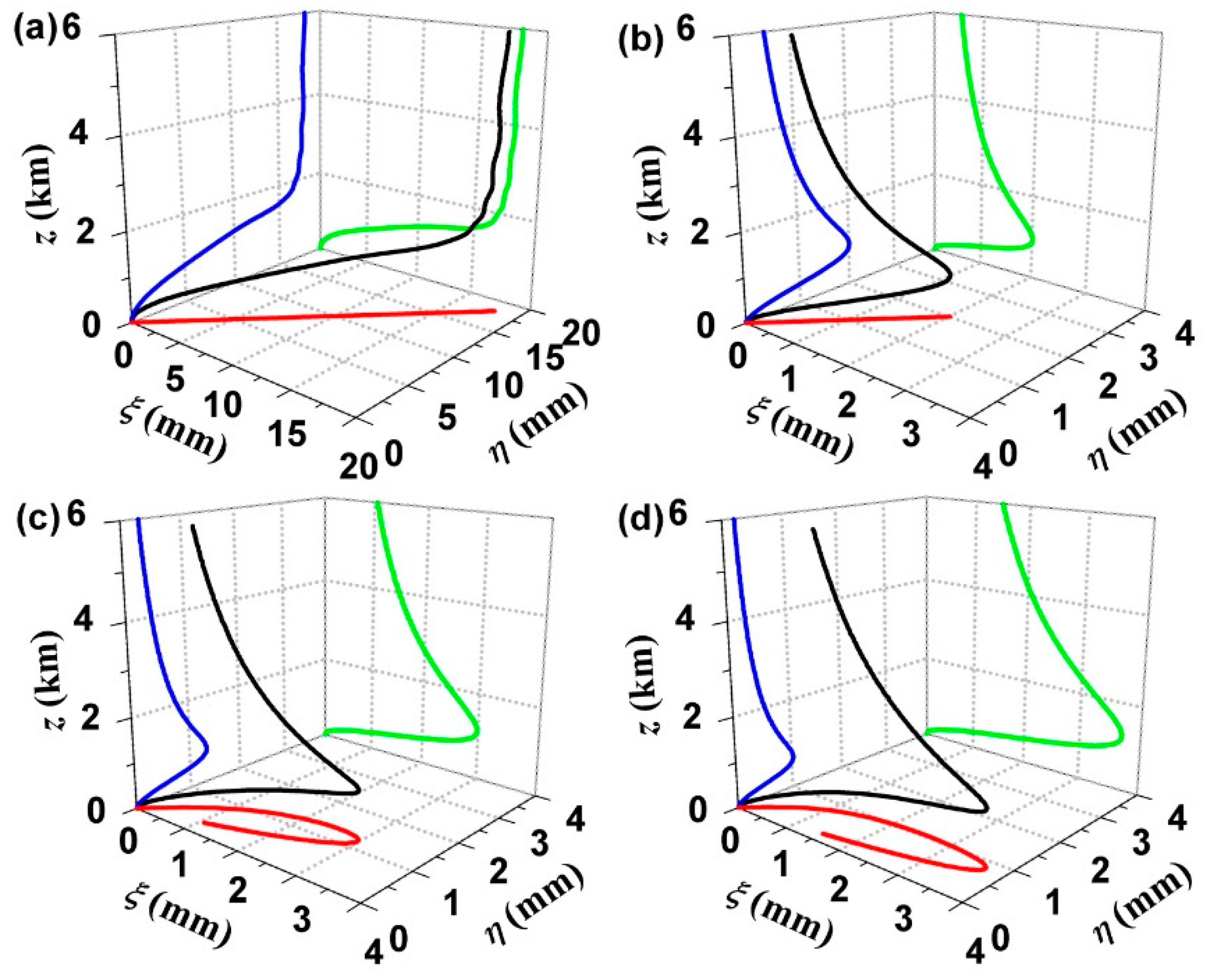 Applsci 08 02025 g006