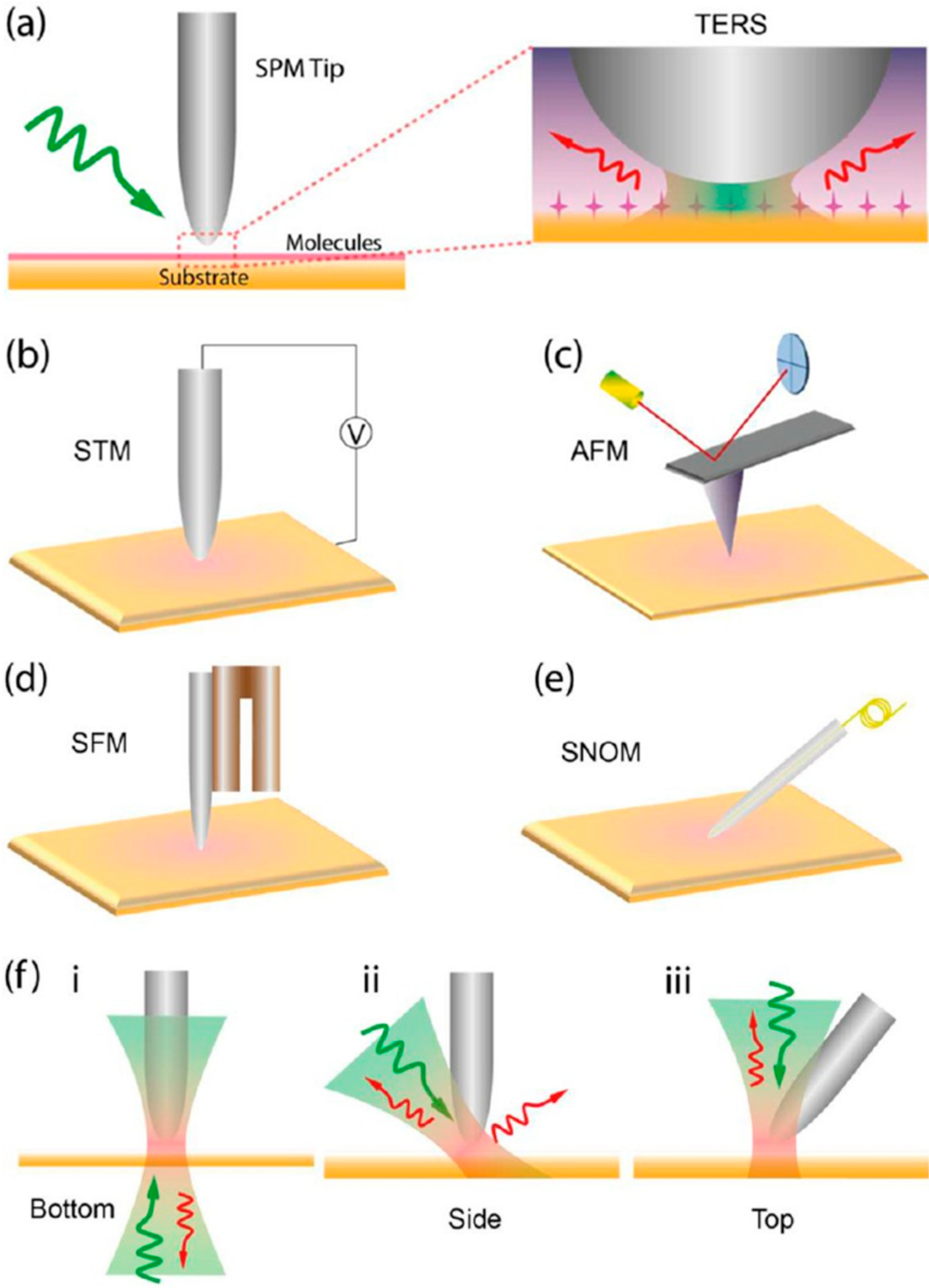 Applsci 08 02026 g001