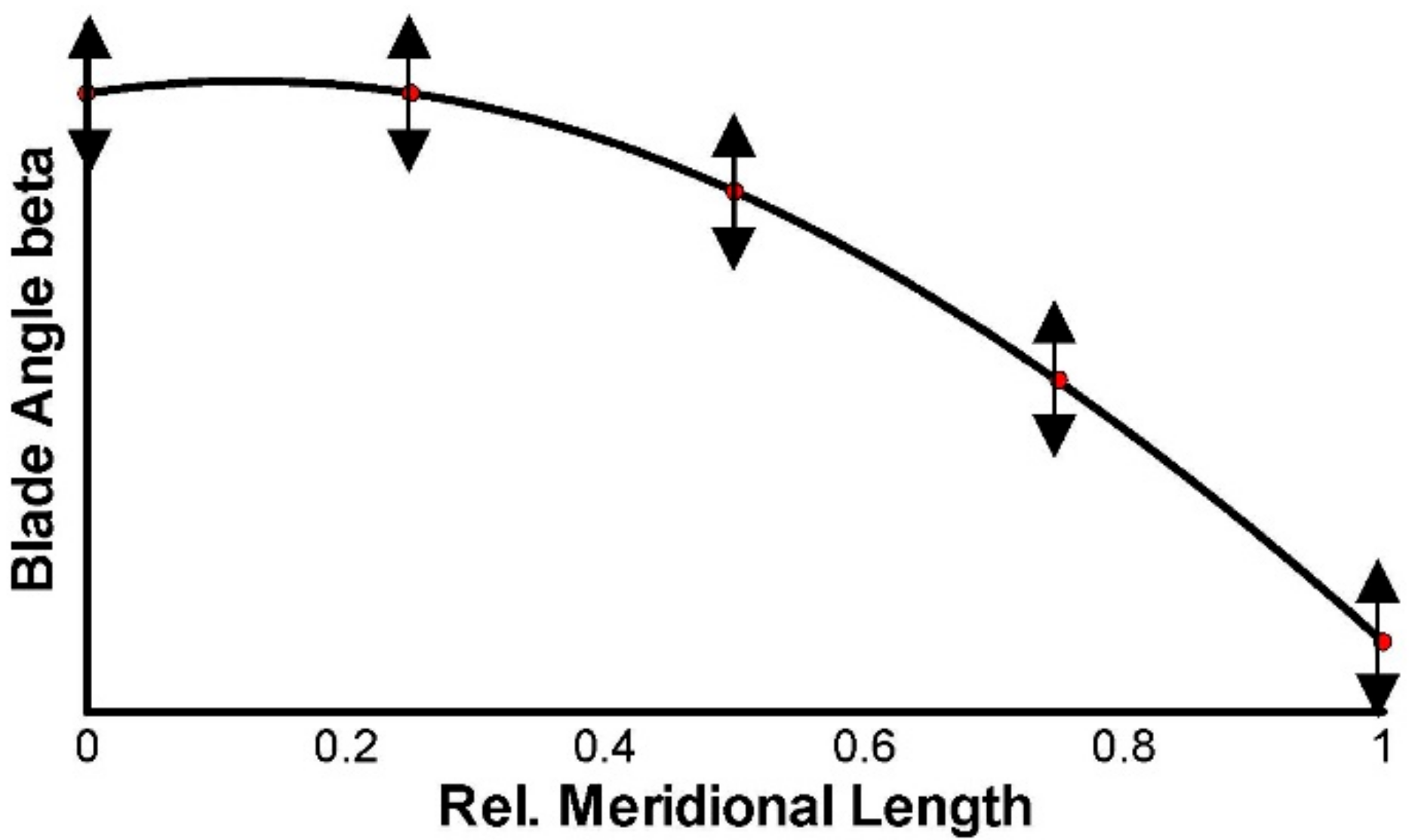 Applsci 08 02030 g002