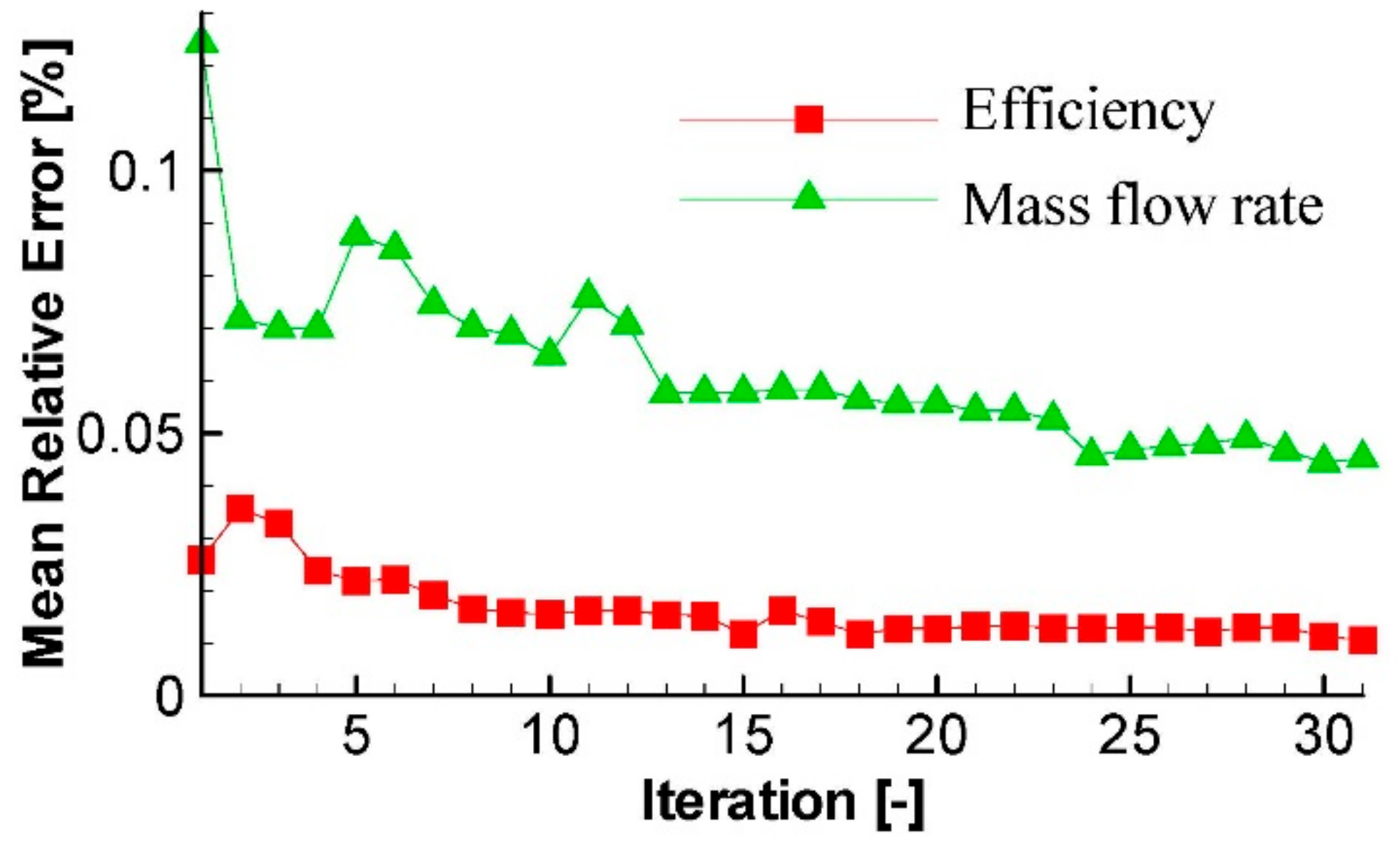 Applsci 08 02030 g009