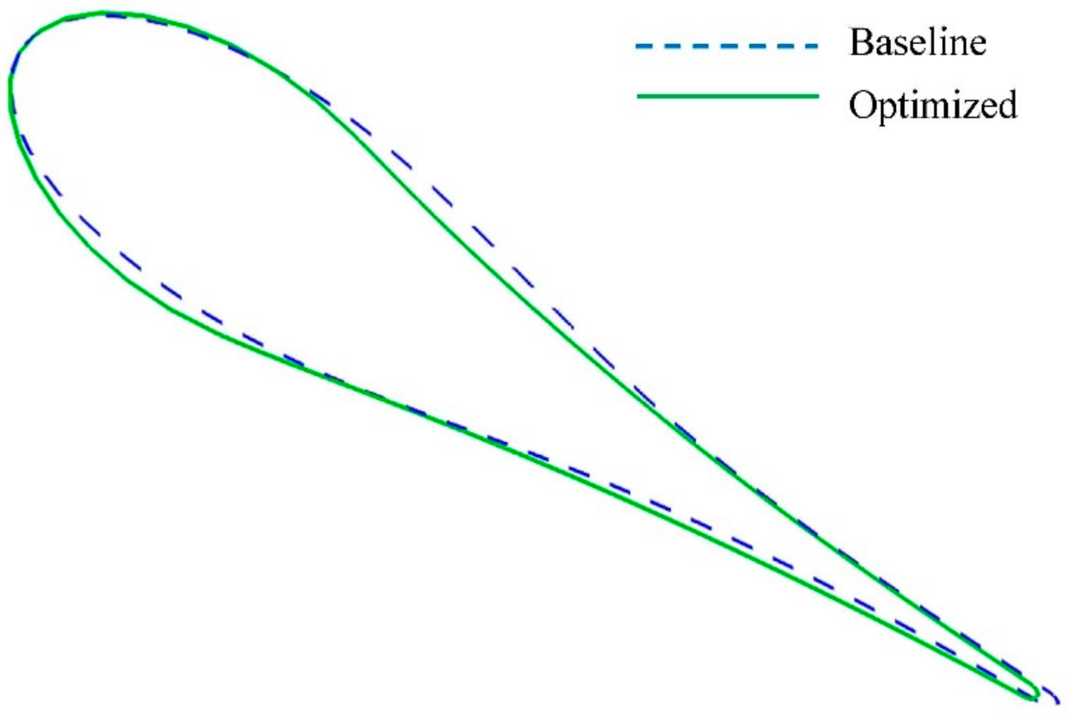 Applsci 08 02030 g010