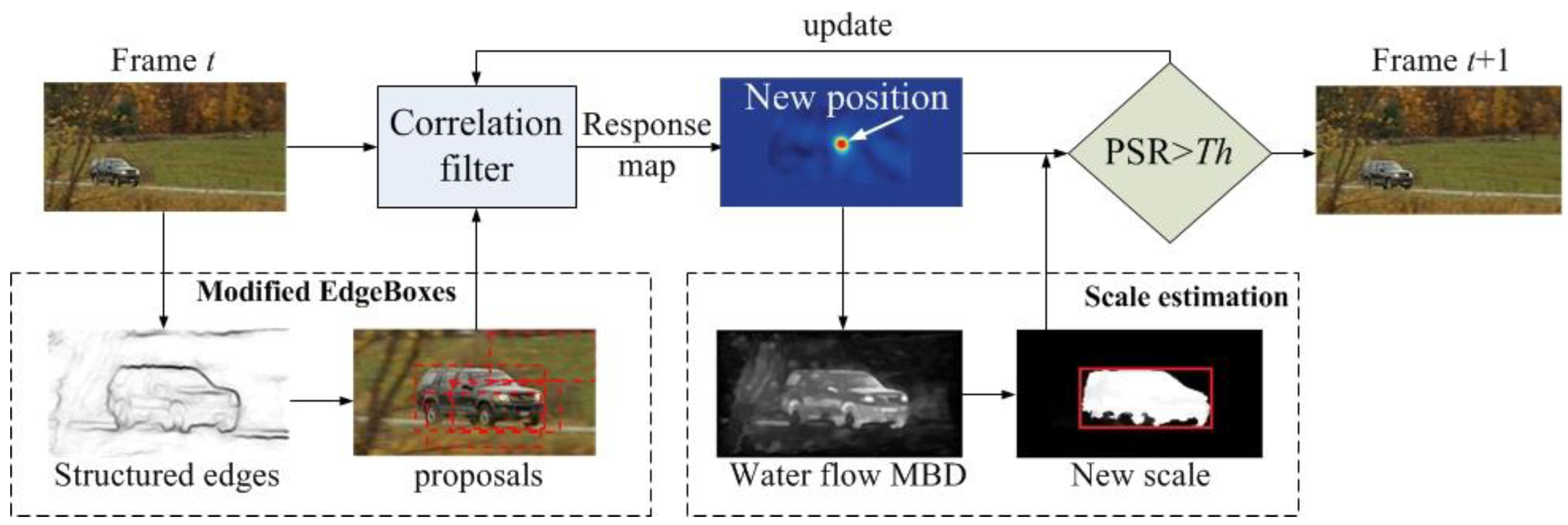 Applsci 08 02037 g001 Applsci 08 02037 g001