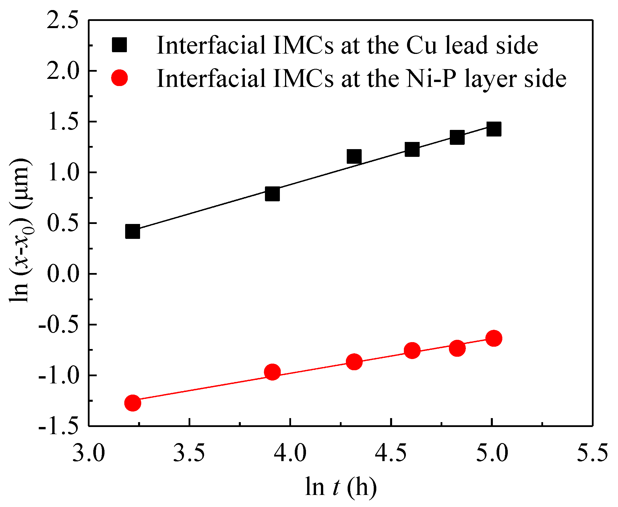 Applsci 08 02056 g007