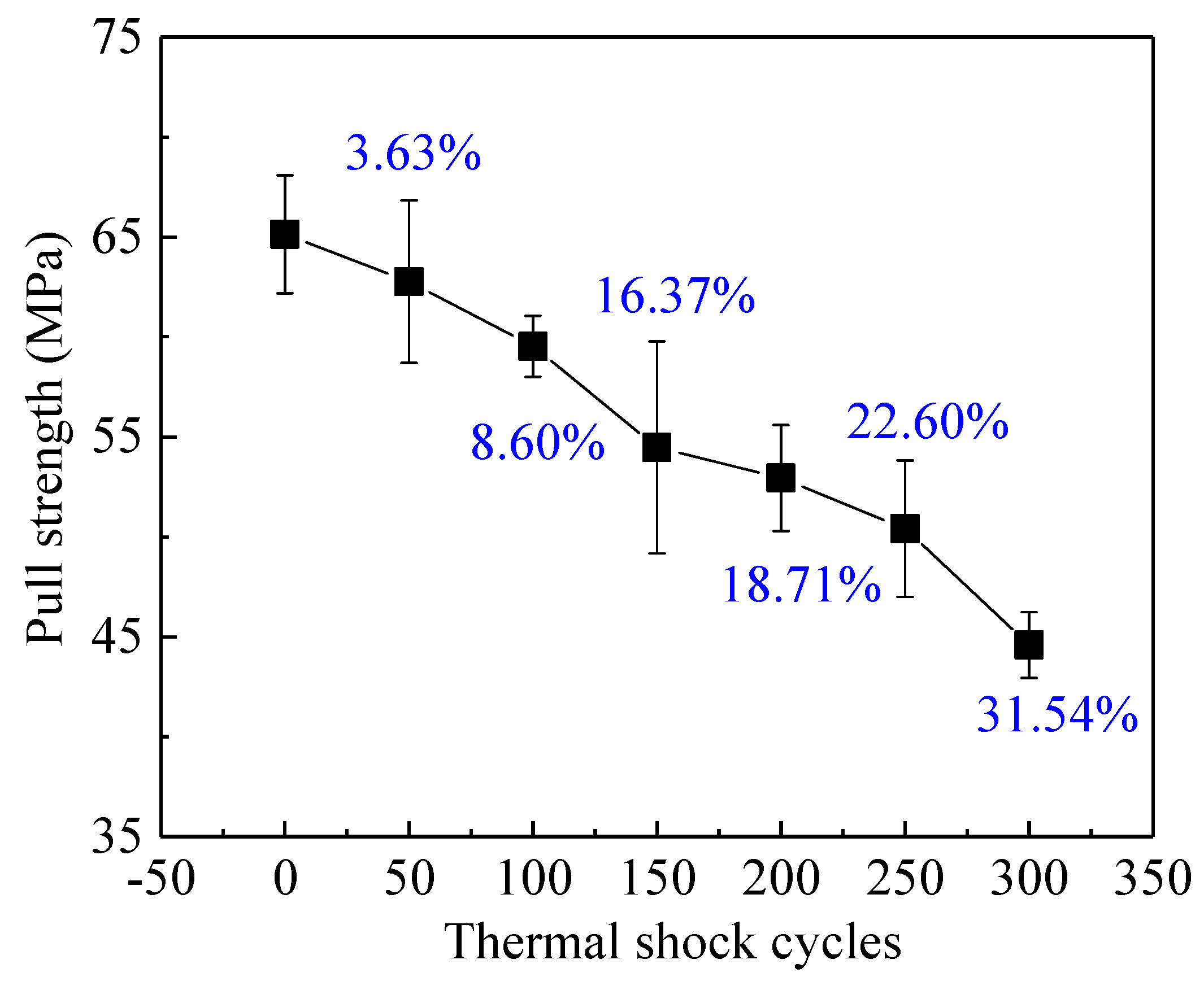Applsci 08 02056 g008