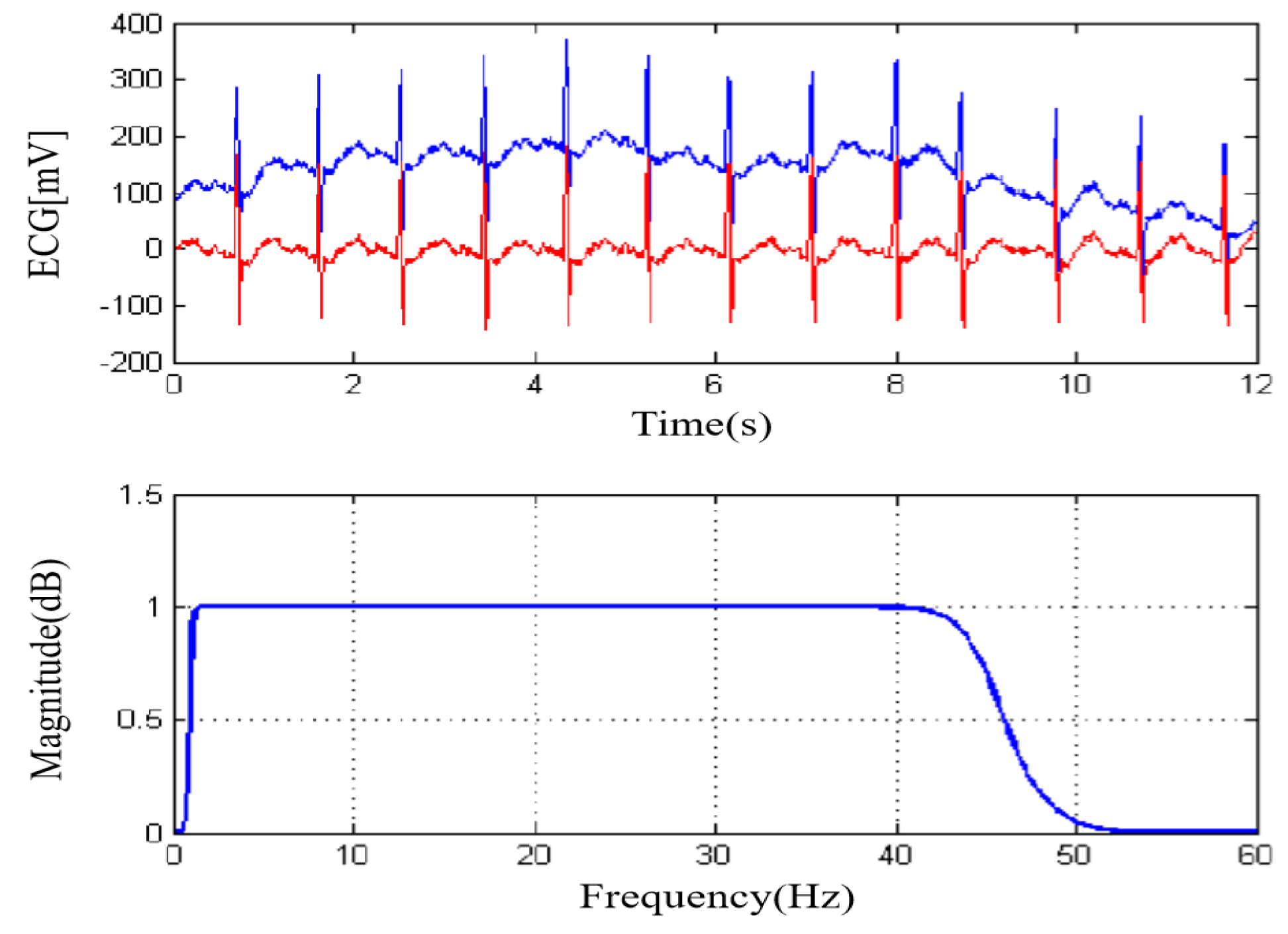 Applsci 08 02057 g002