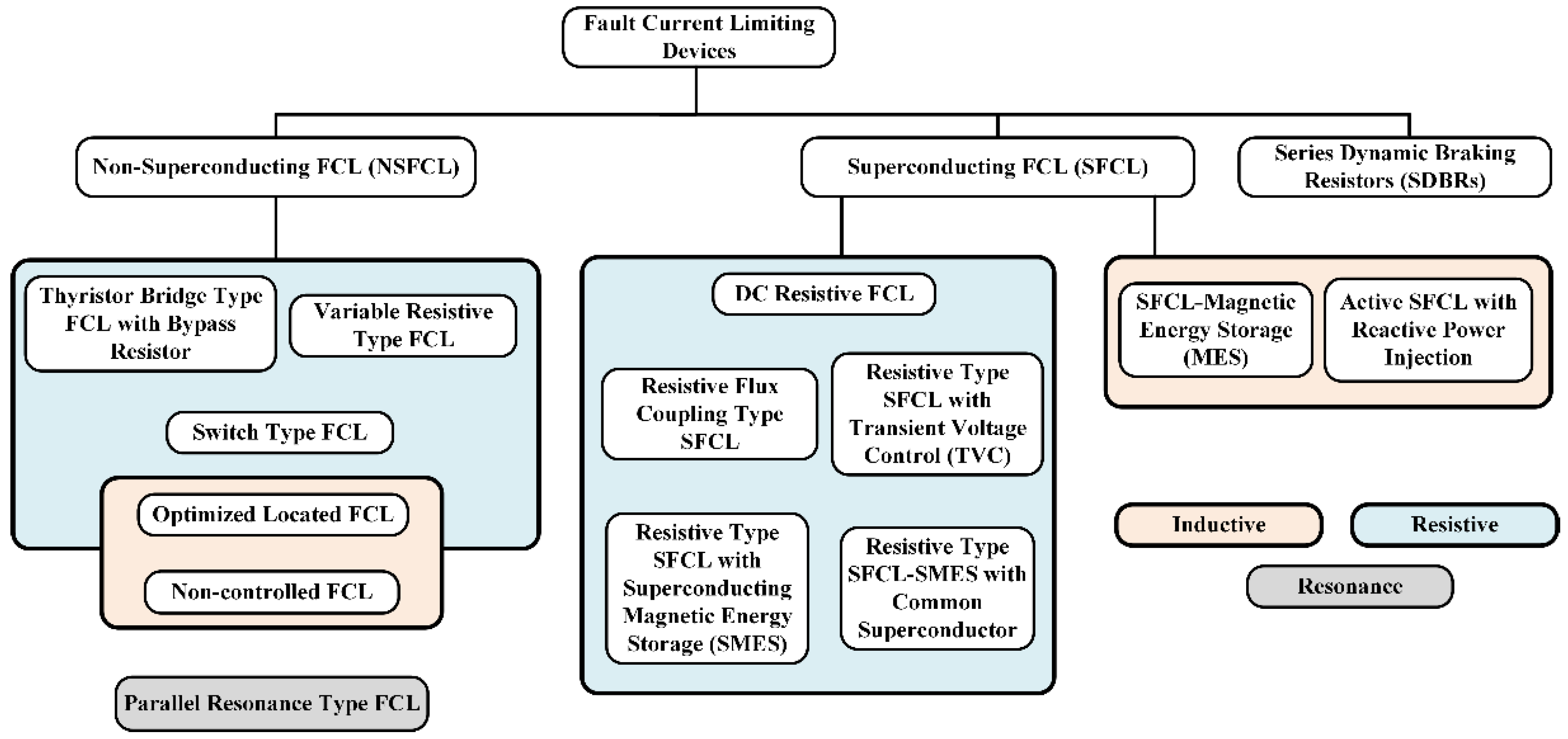 Applsci 08 02059 g002