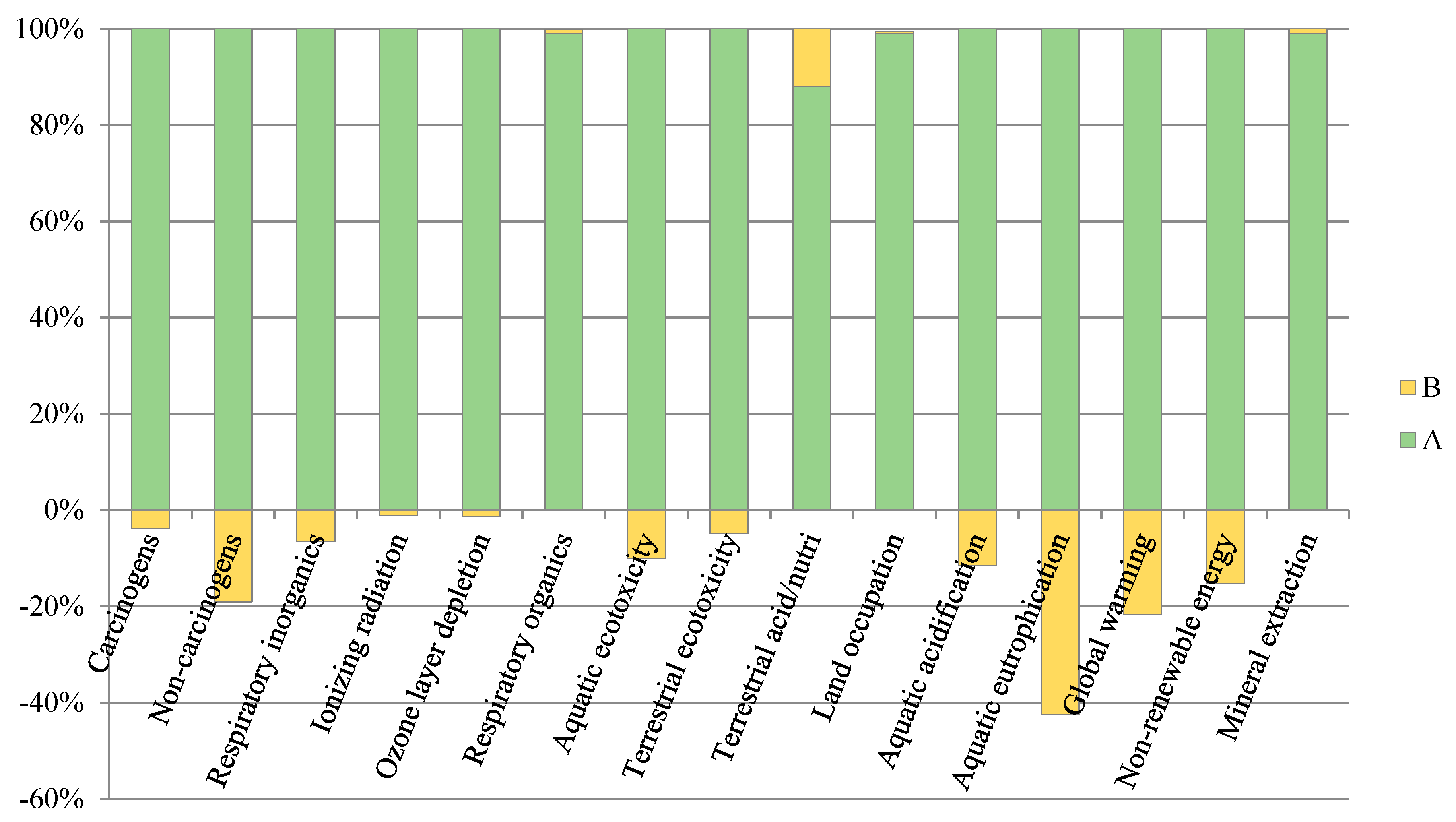 Applsci 08 02083 g002 Applsci 08 02083 g002