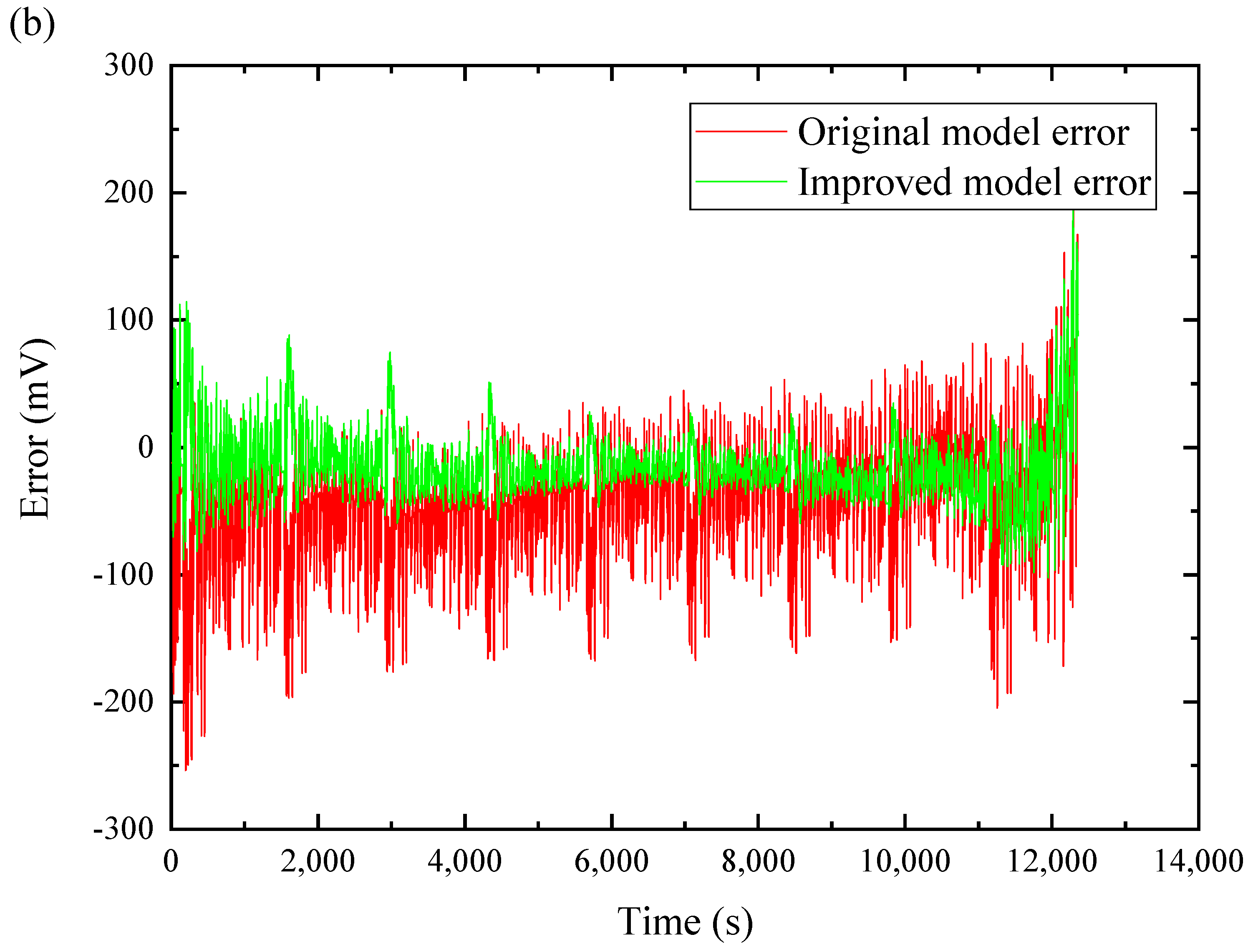 Applsci 08 02084 g008b