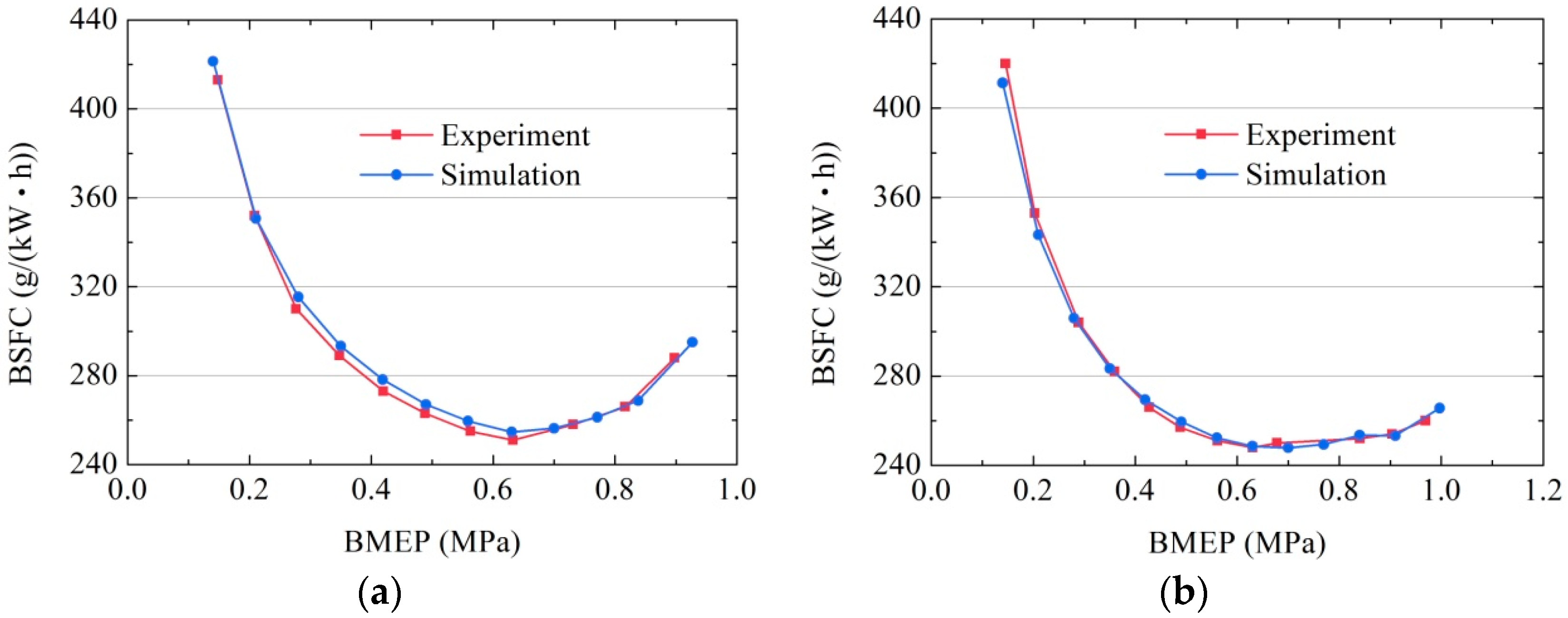 Applsci 08 02096 g008