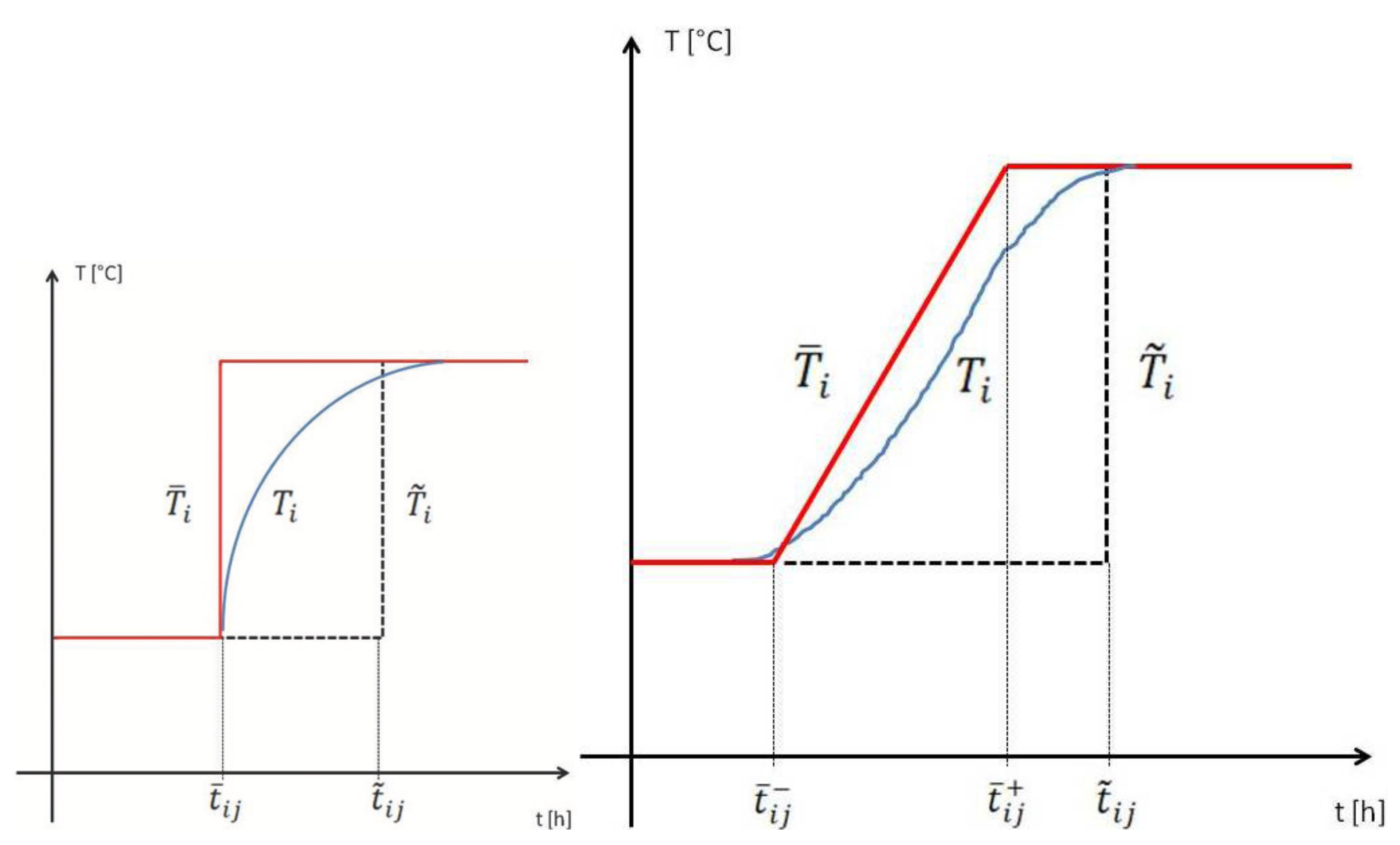 Applsci 08 02129 g002