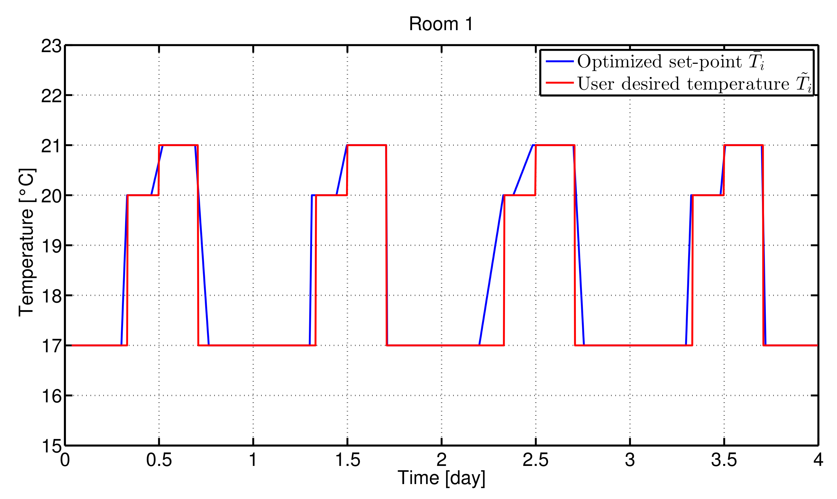 Applsci 08 02129 g005