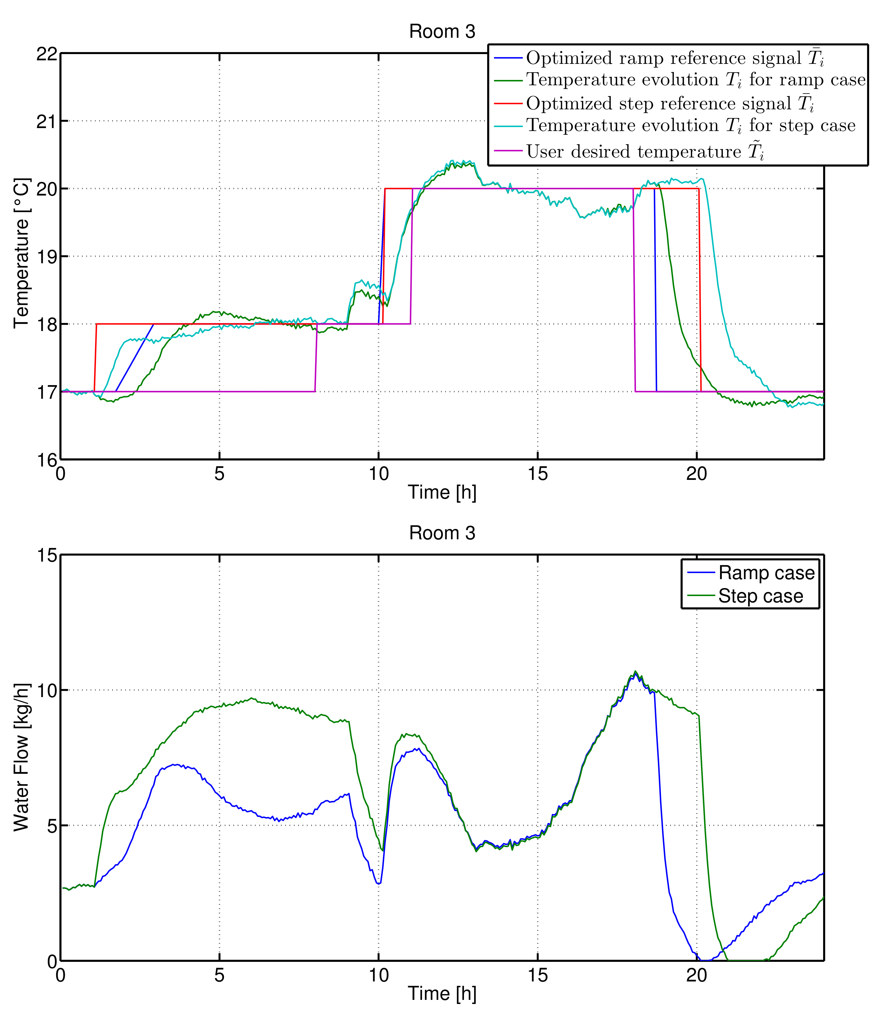 Applsci 08 02129 g006
