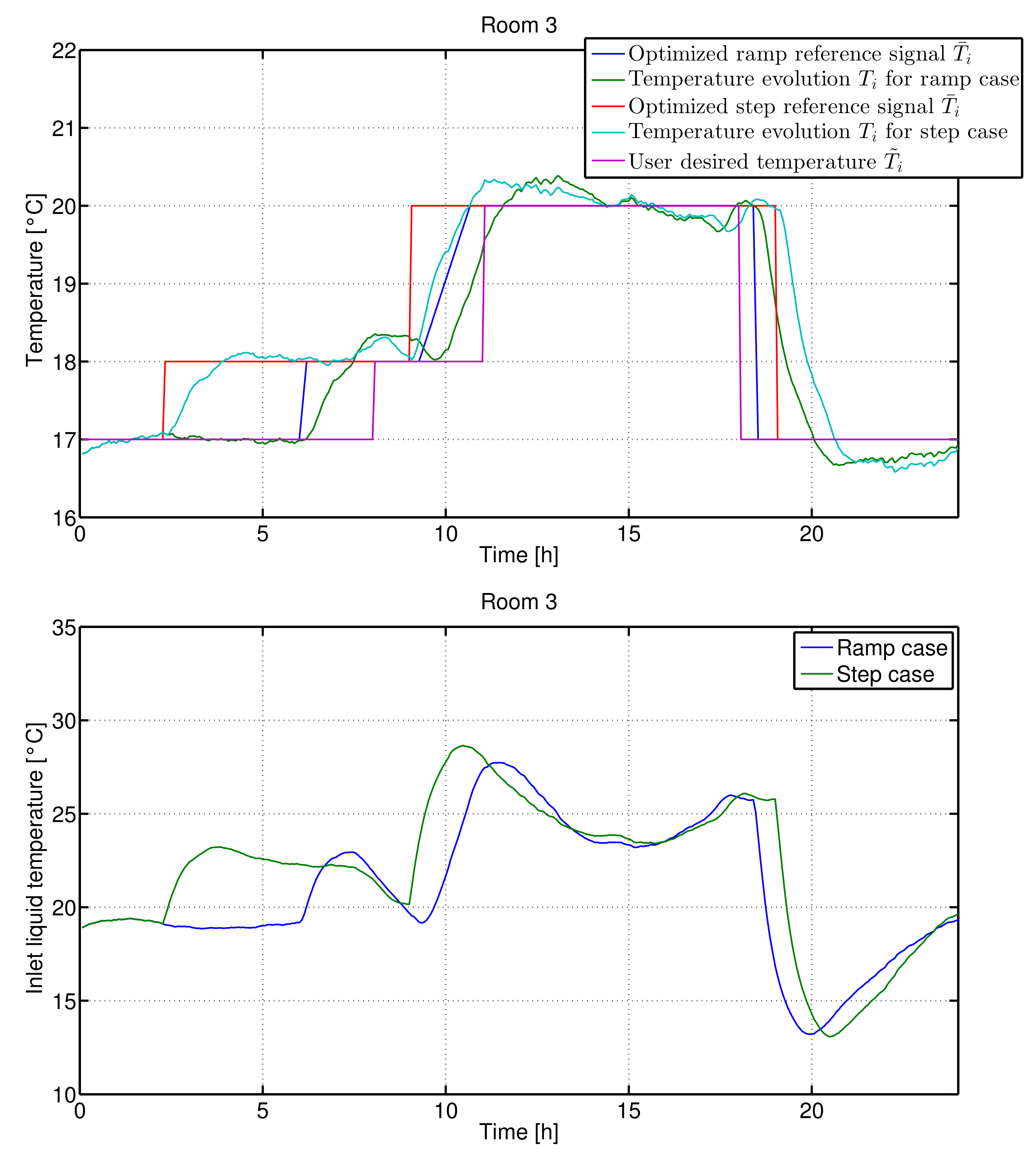 Applsci 08 02129 g007