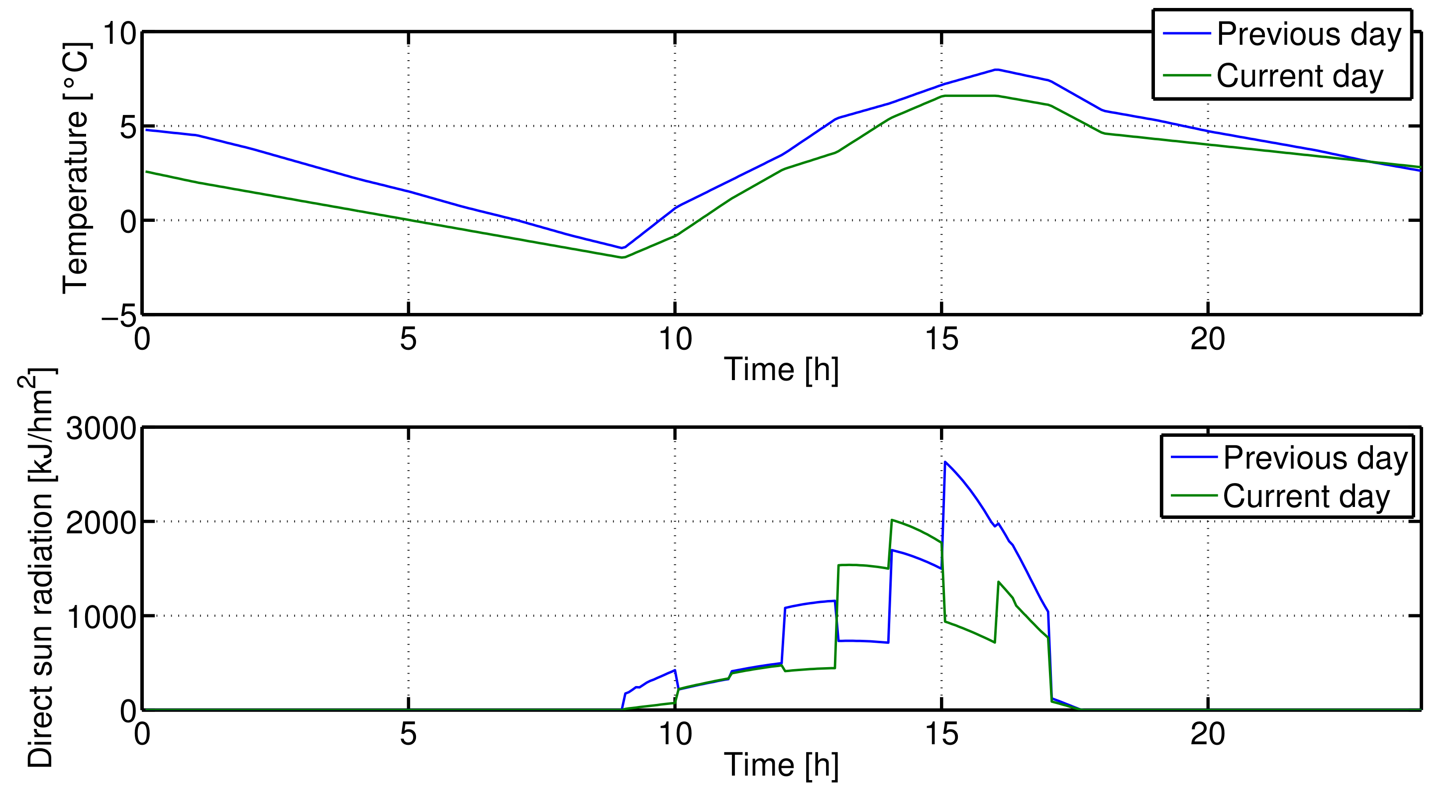Applsci 08 02129 g010