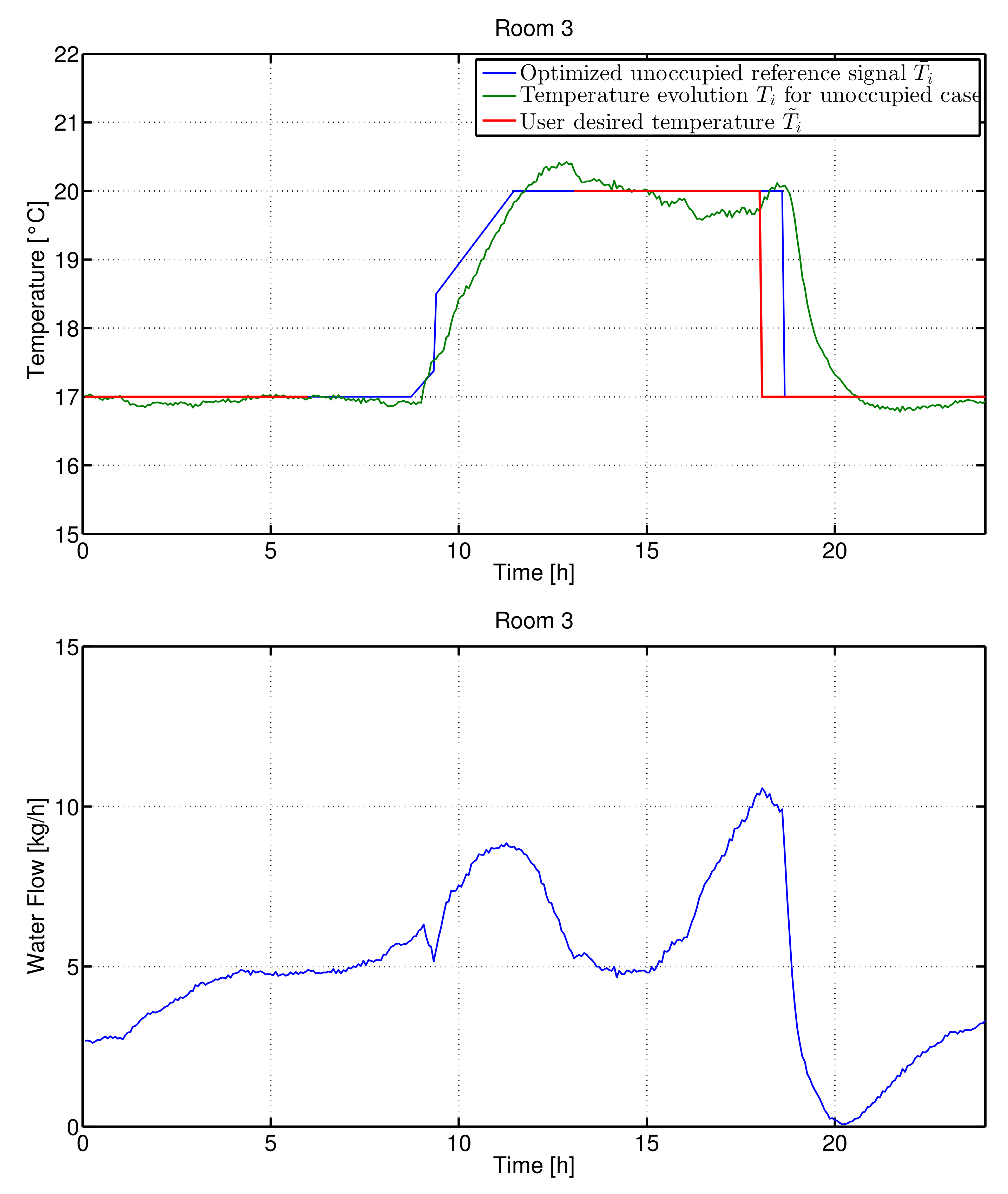 Applsci 08 02129 g011
