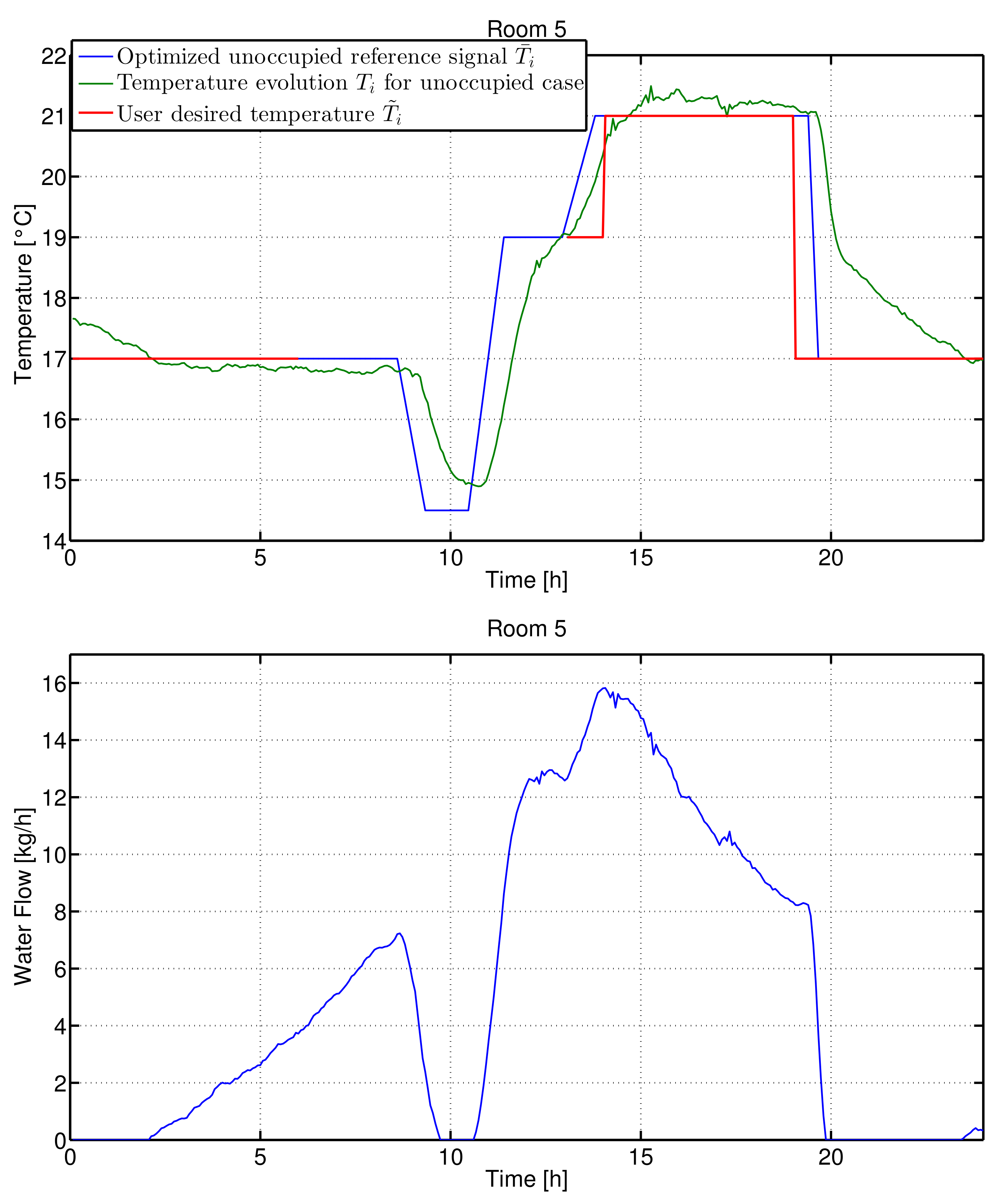 Applsci 08 02129 g012