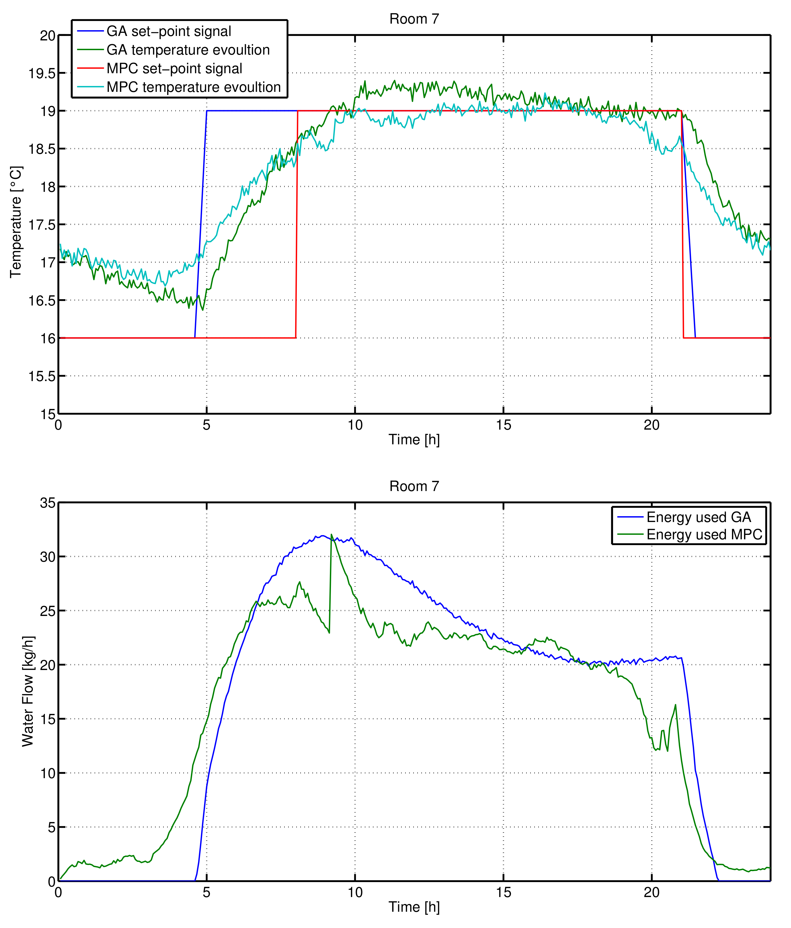 Applsci 08 02129 g016