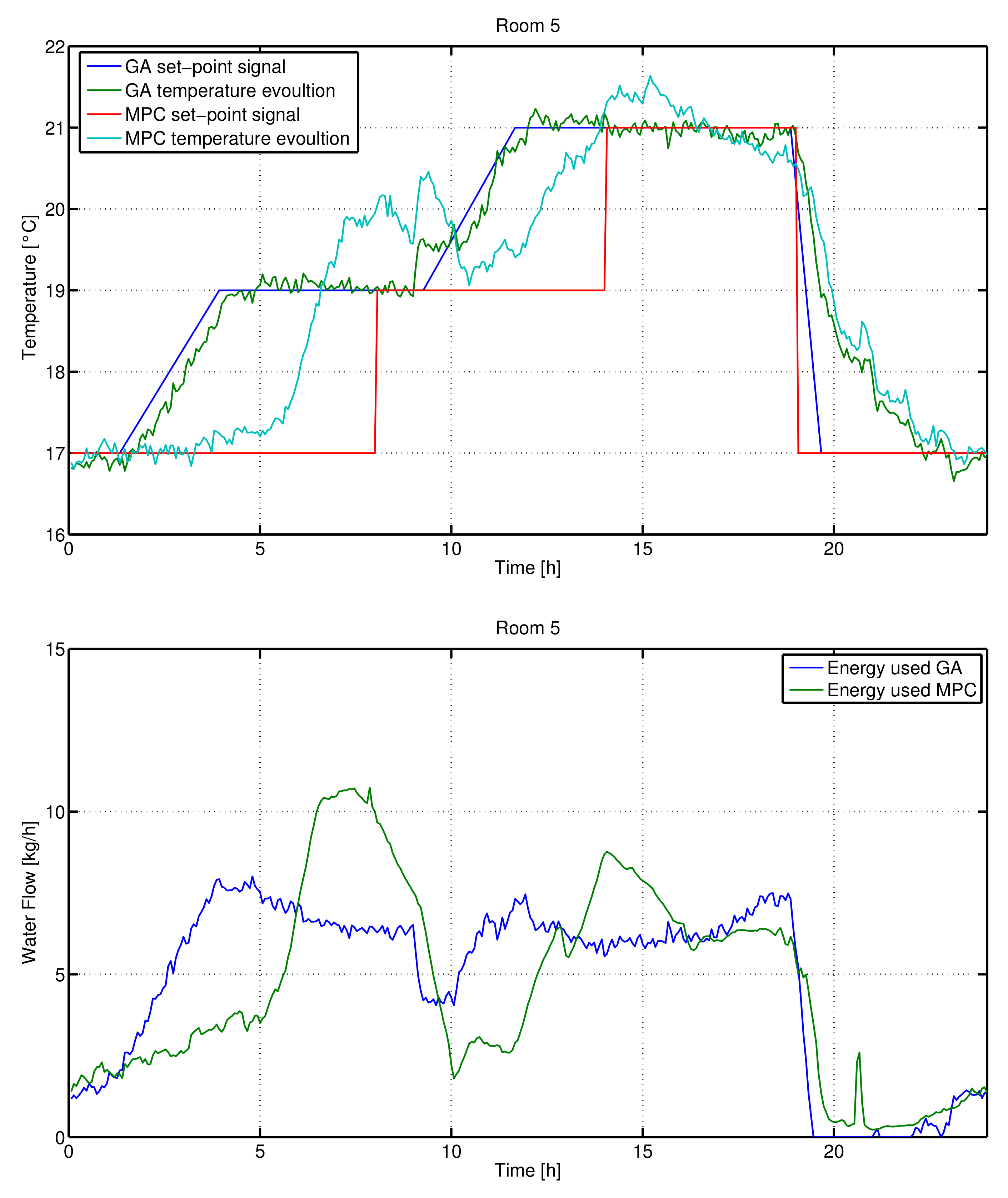 Applsci 08 02129 g017
