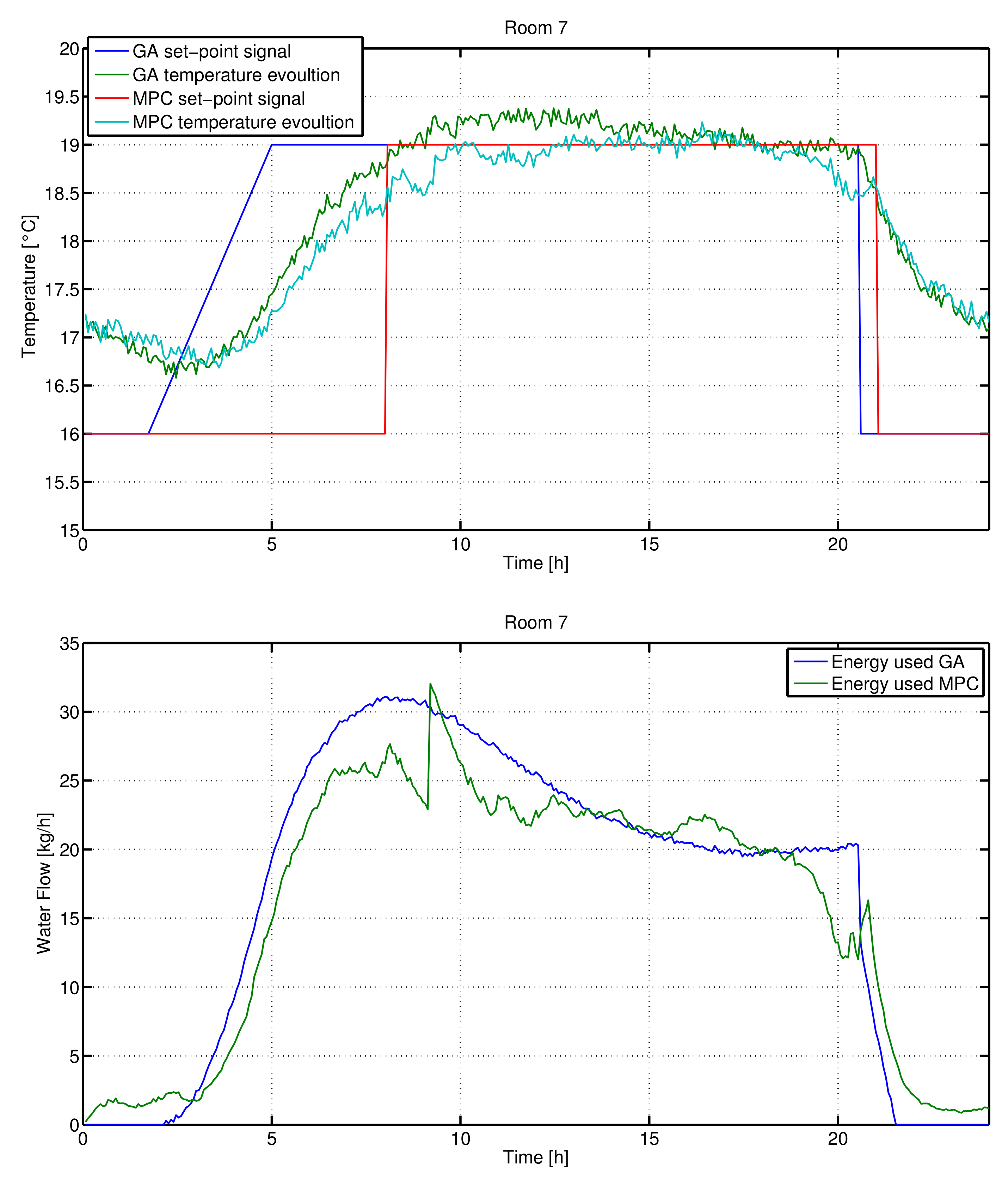 Applsci 08 02129 g018
