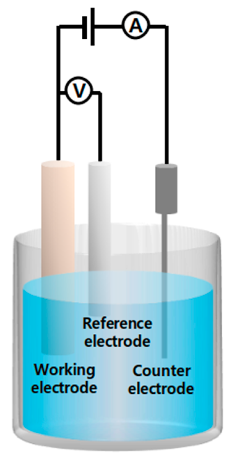 Applsci 08 02135 g002