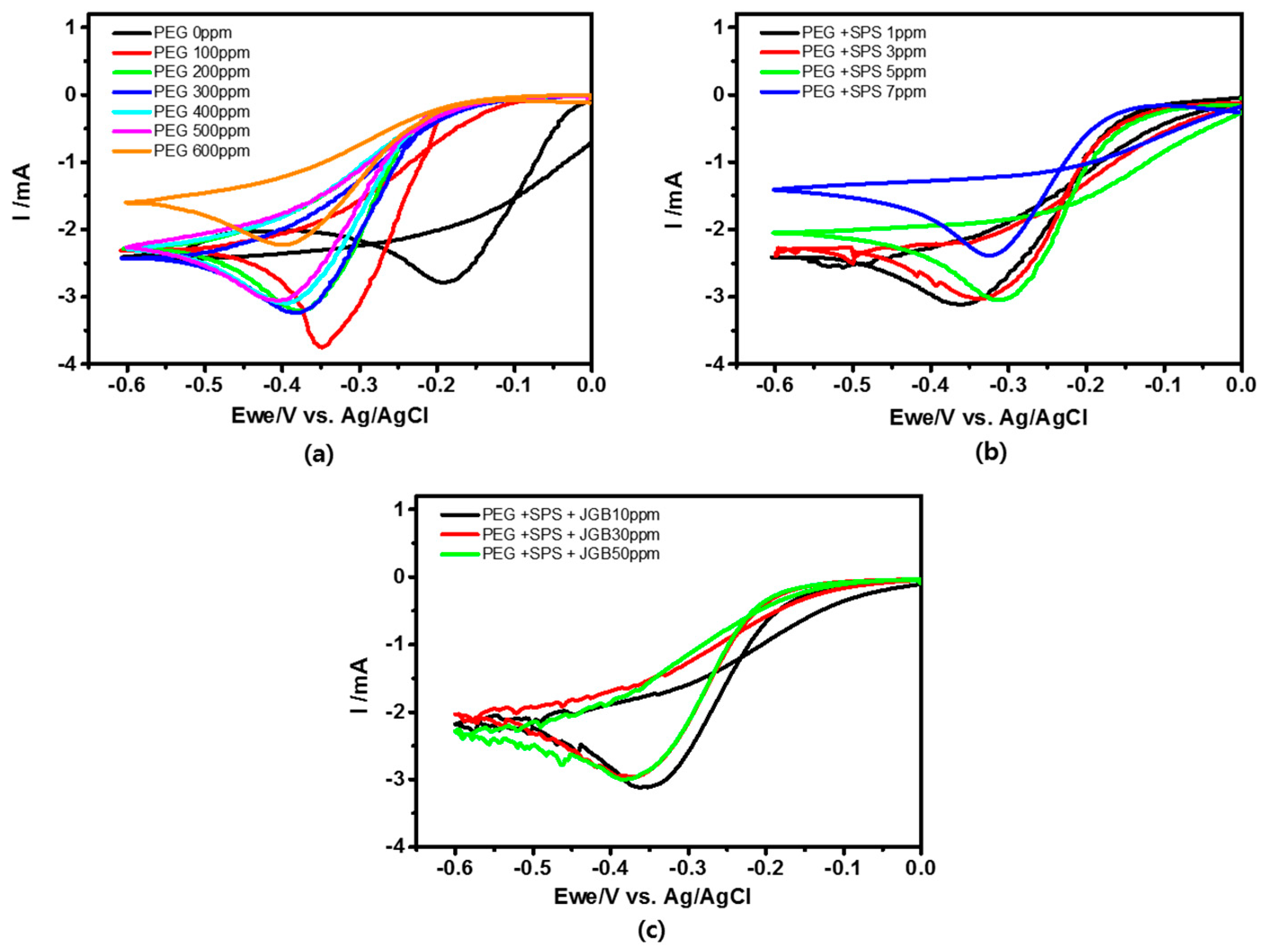 Applsci 08 02135 g004