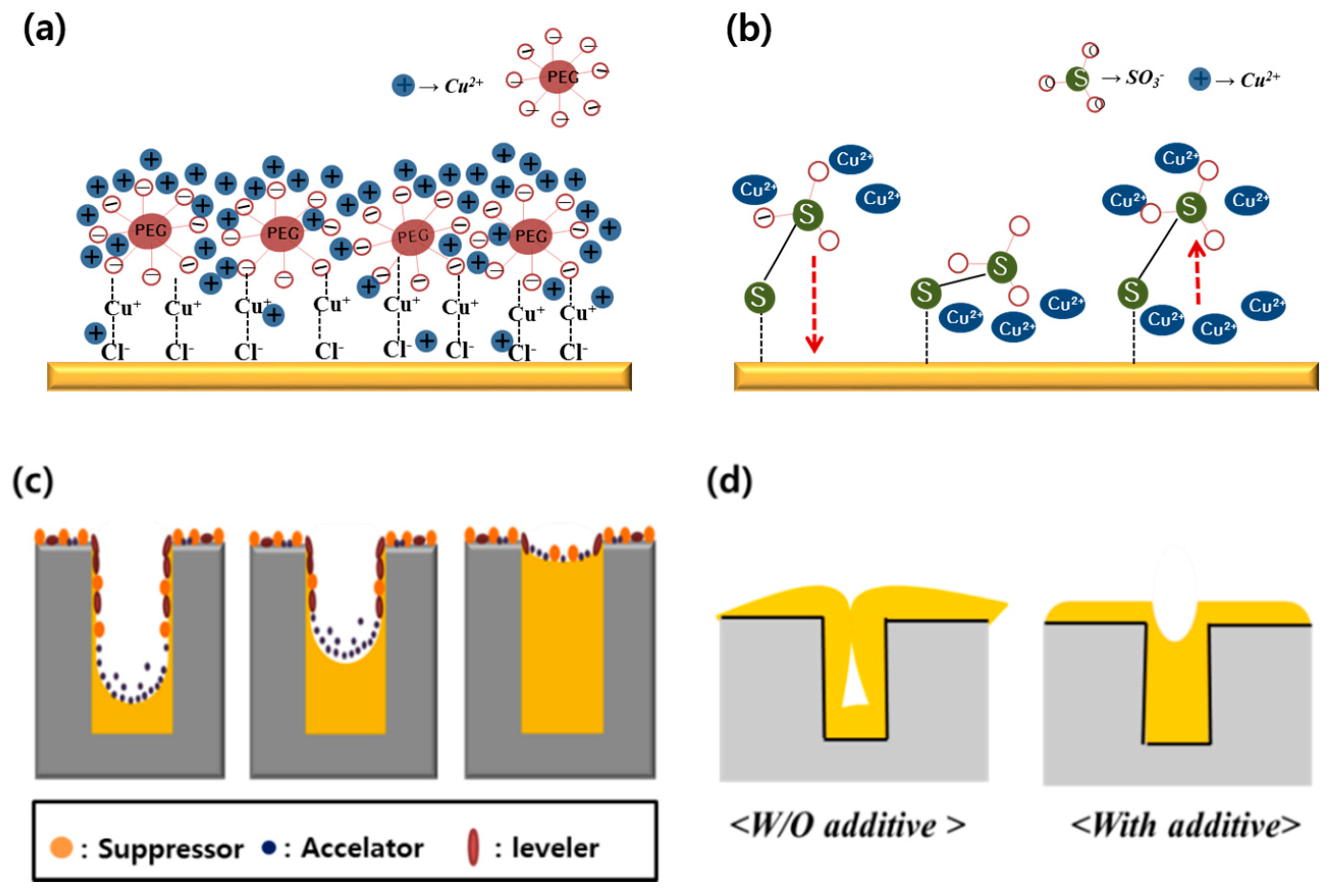 Applsci 08 02135 g005