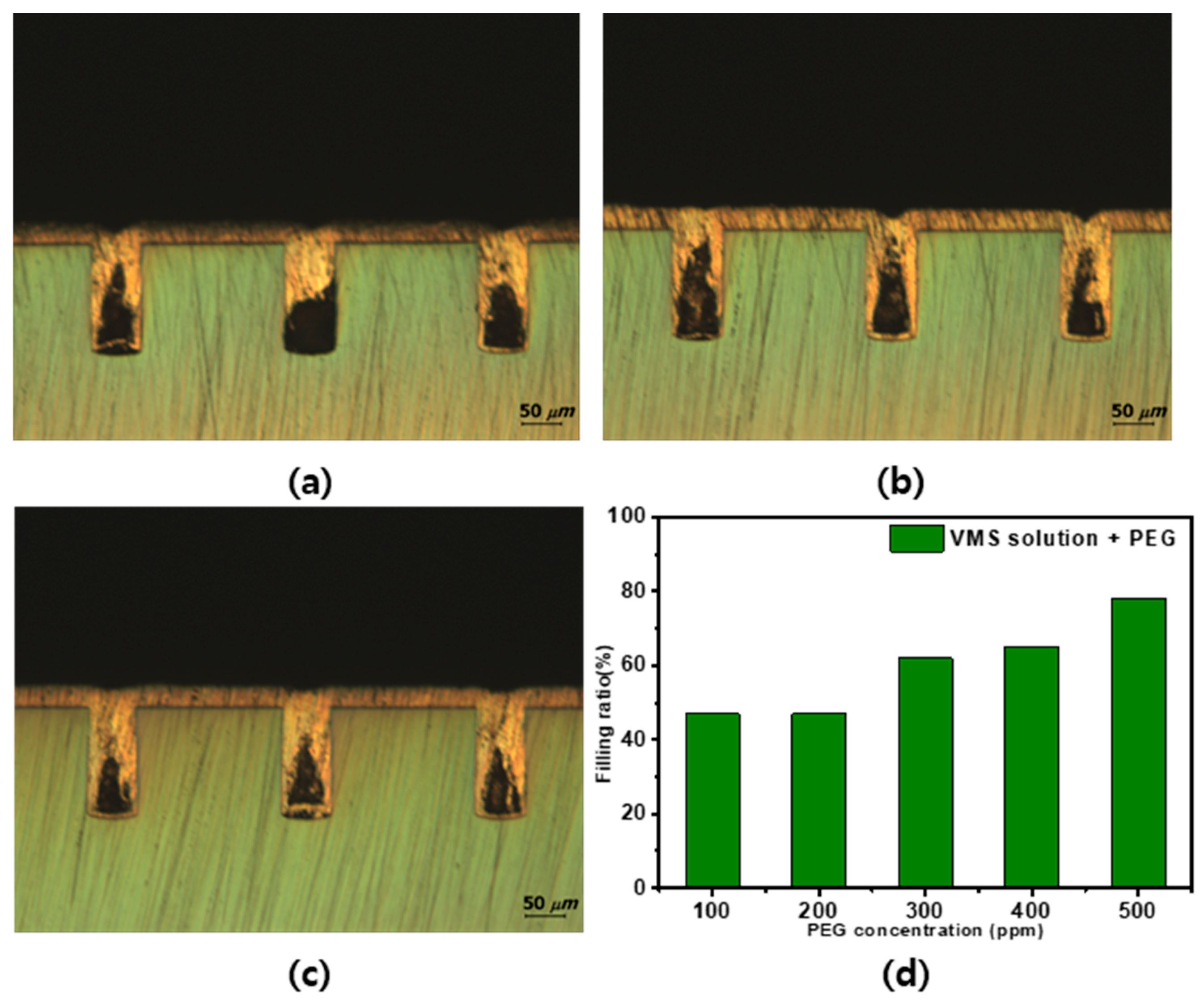 Applsci 08 02135 g006