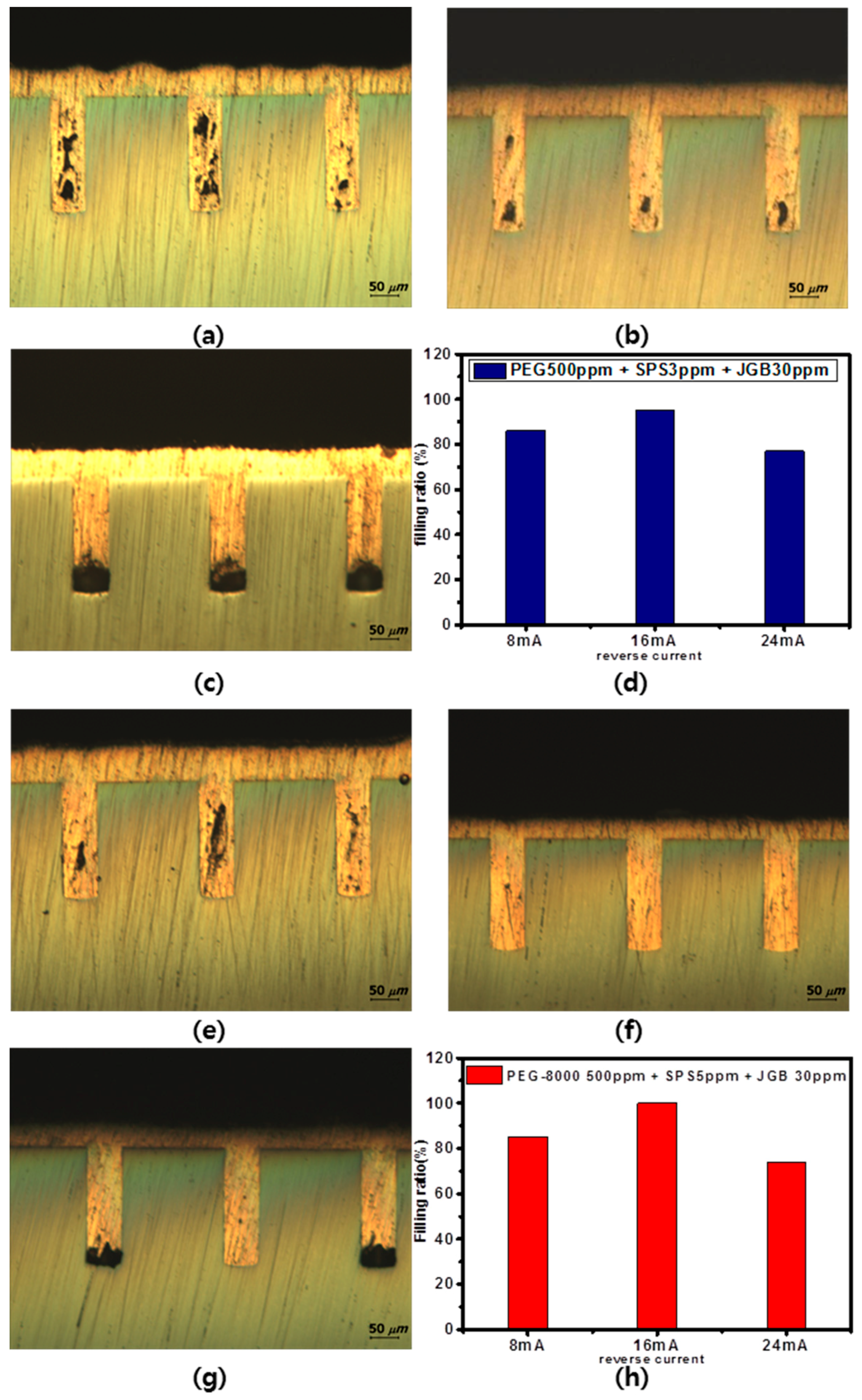 Applsci 08 02135 g010