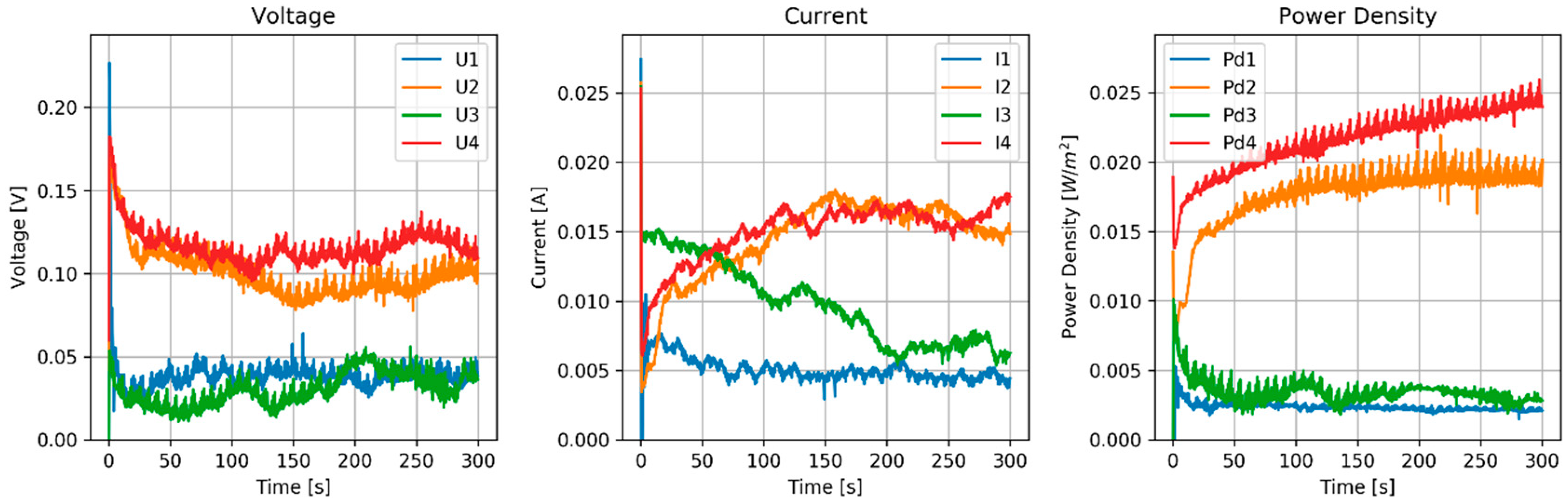 Applsci 08 02142 g006