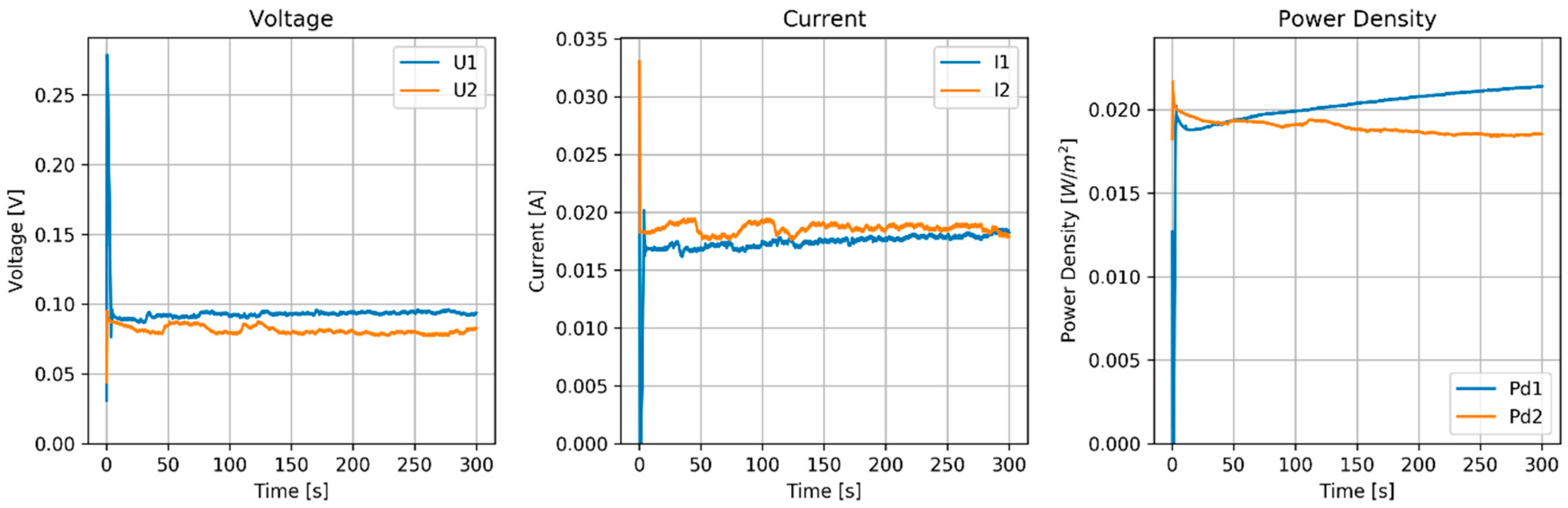 Applsci 08 02142 g010