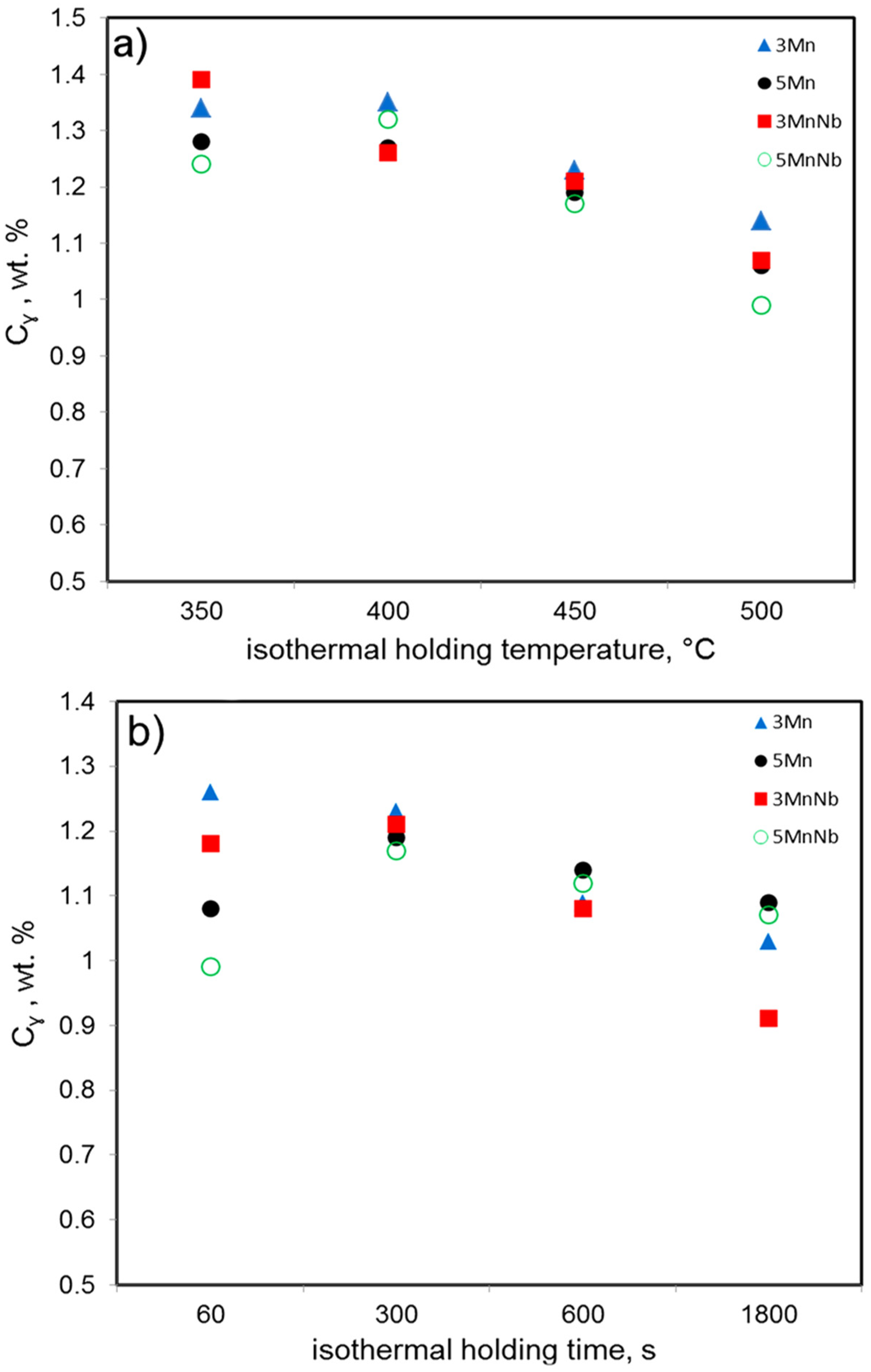 Applsci 08 02156 g004