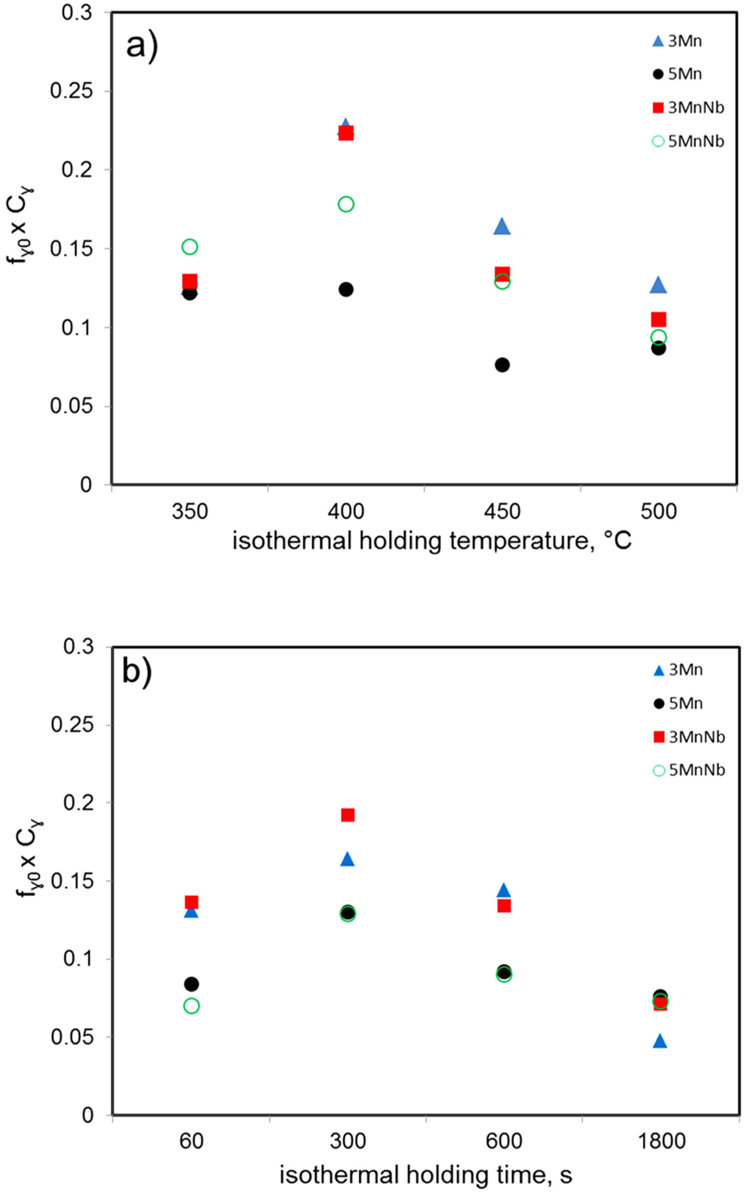 Applsci 08 02156 g005