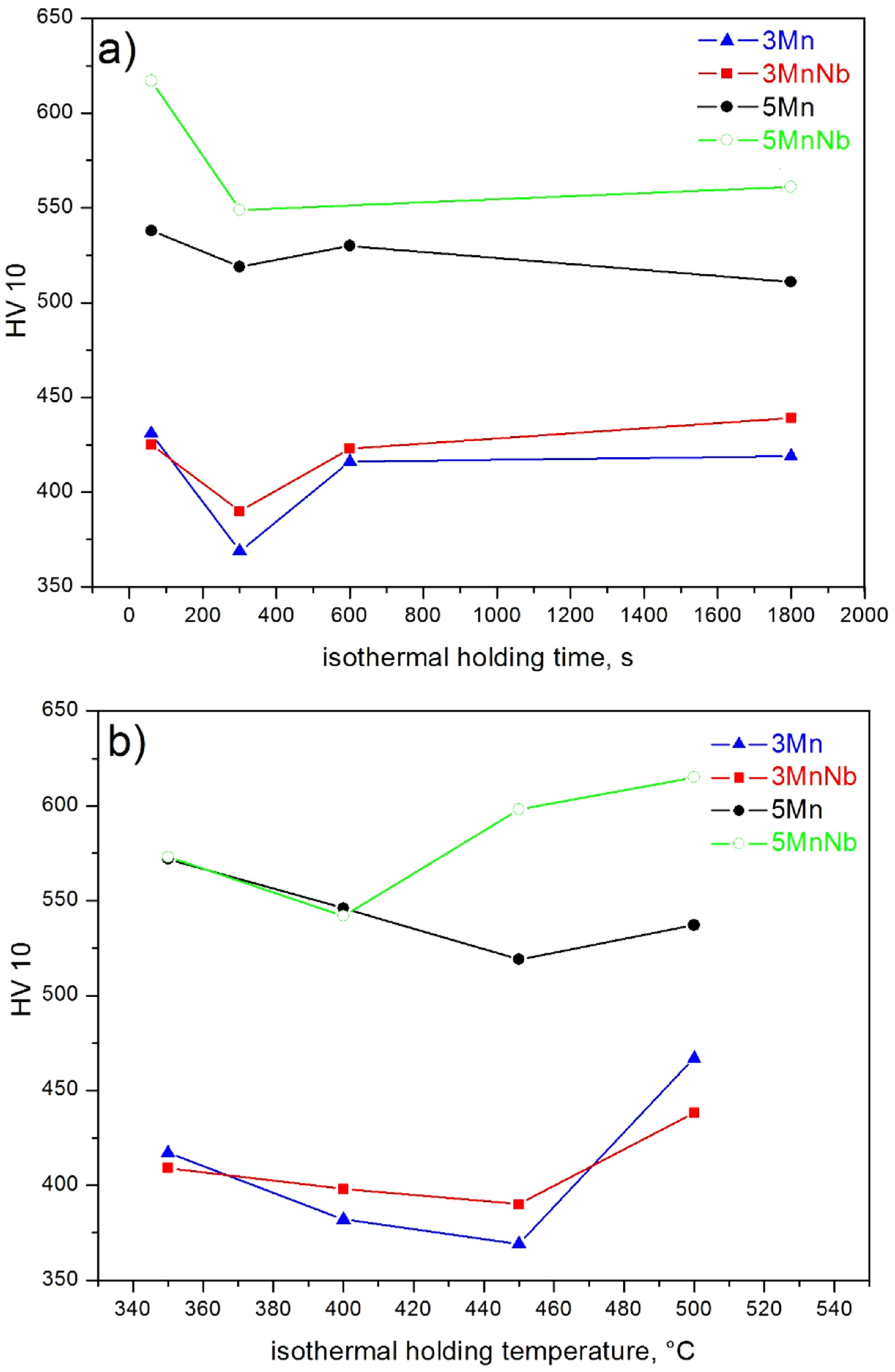 Applsci 08 02156 g006