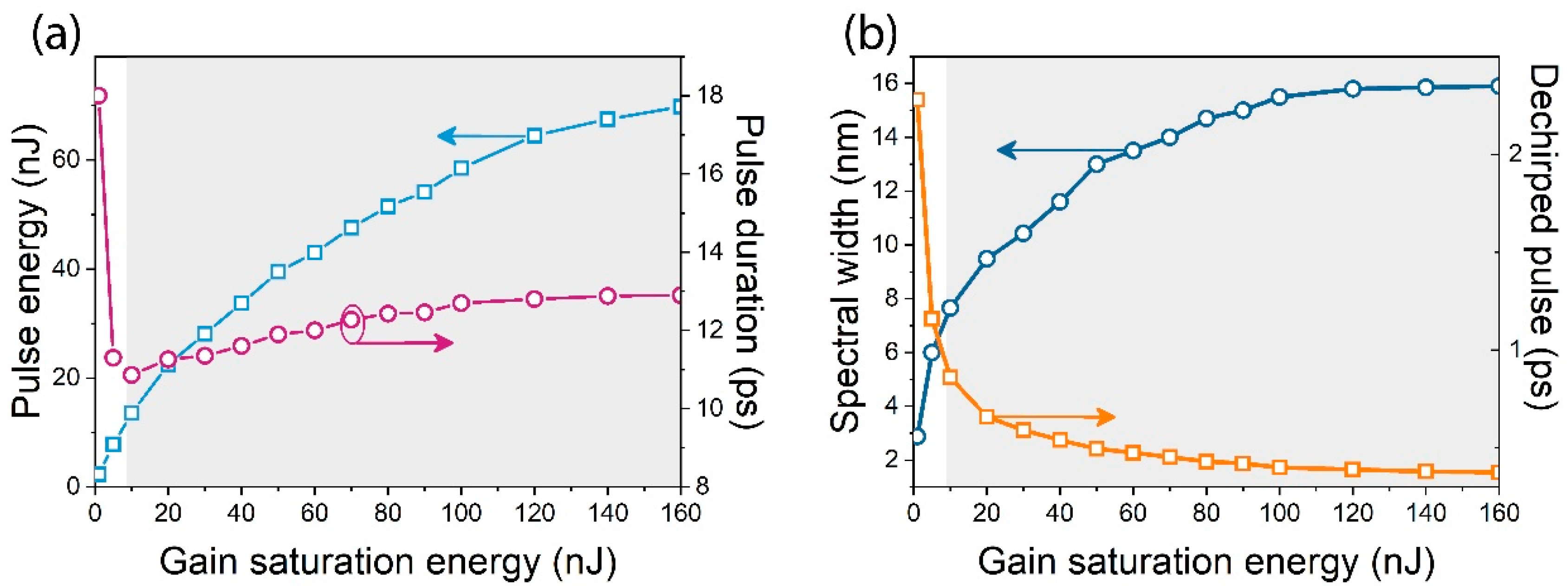 Applsci 08 02161 g003 Applsci 08 02161 g003