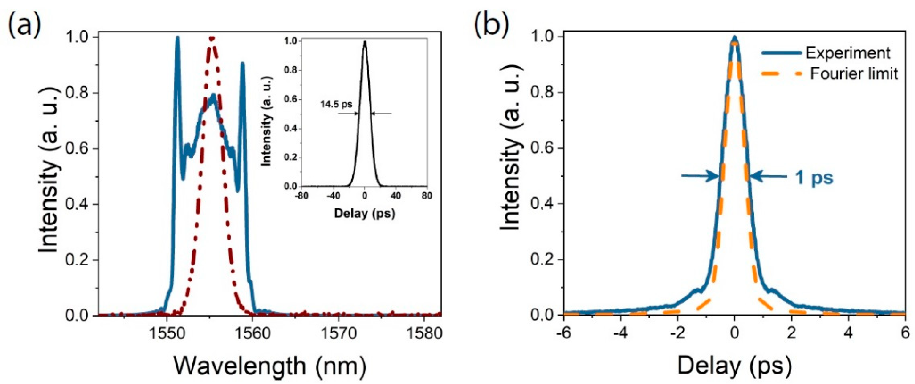 Applsci 08 02161 g005 Applsci 08 02161 g005